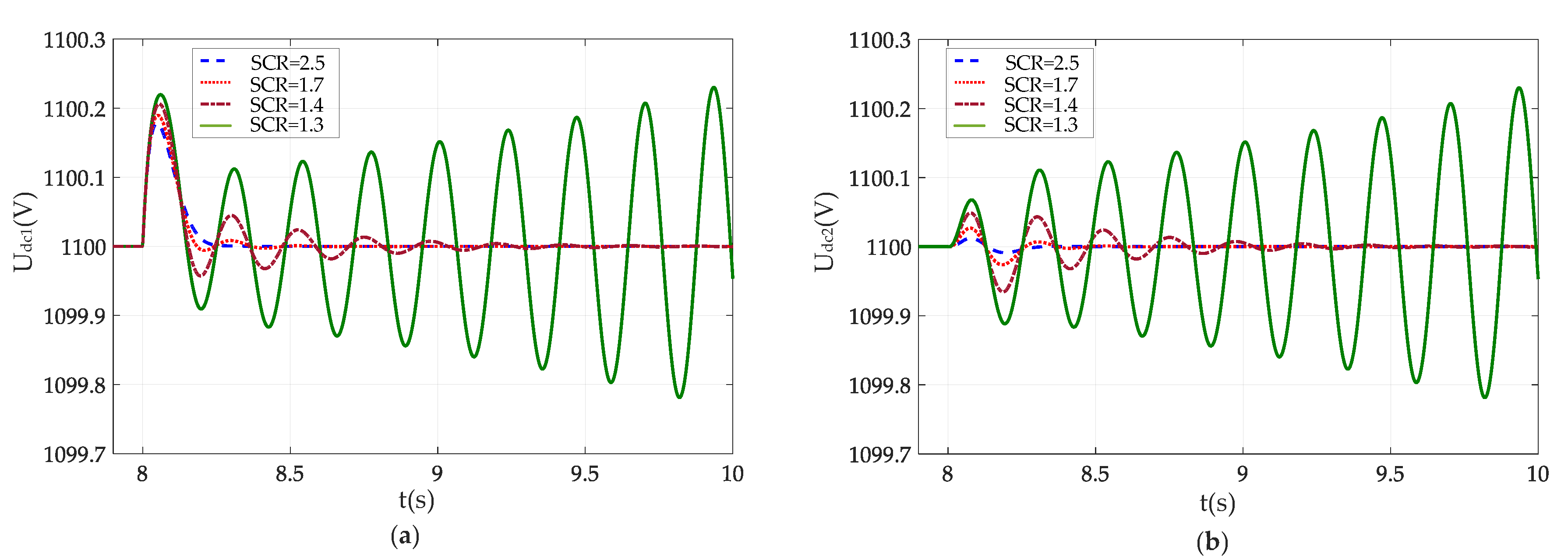 Energies 13 03316 g012