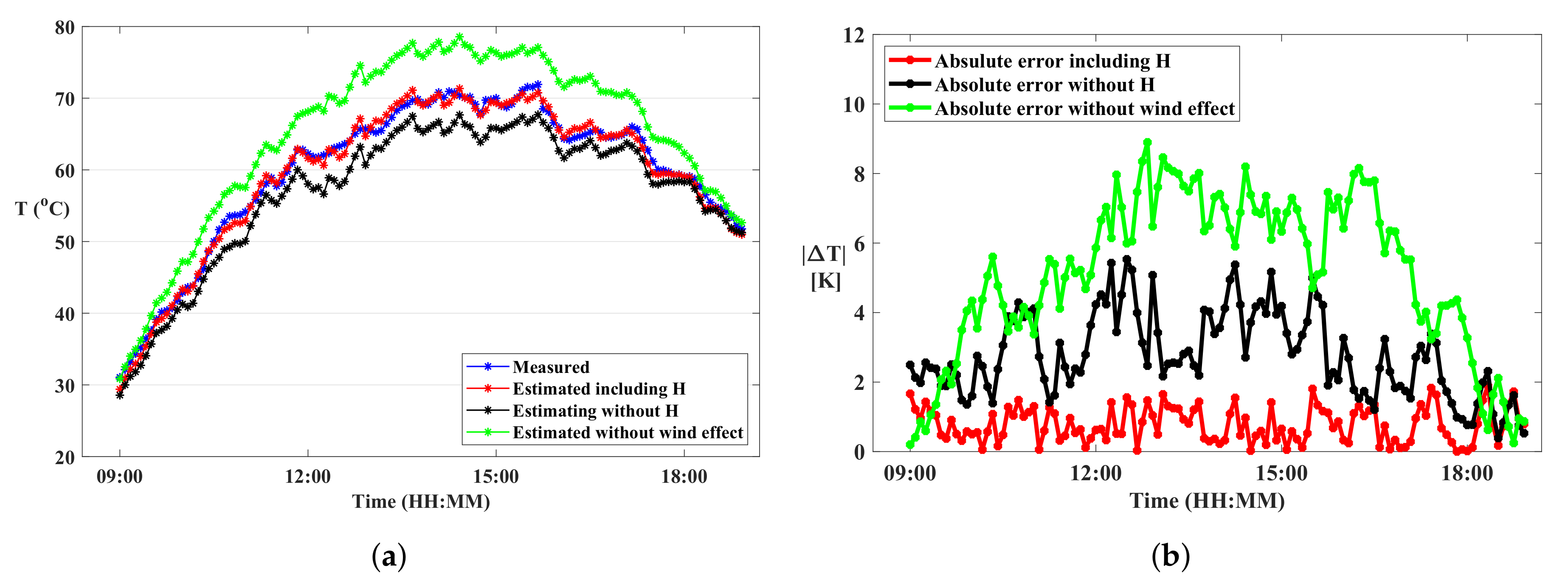 Energies 13 03318 g007