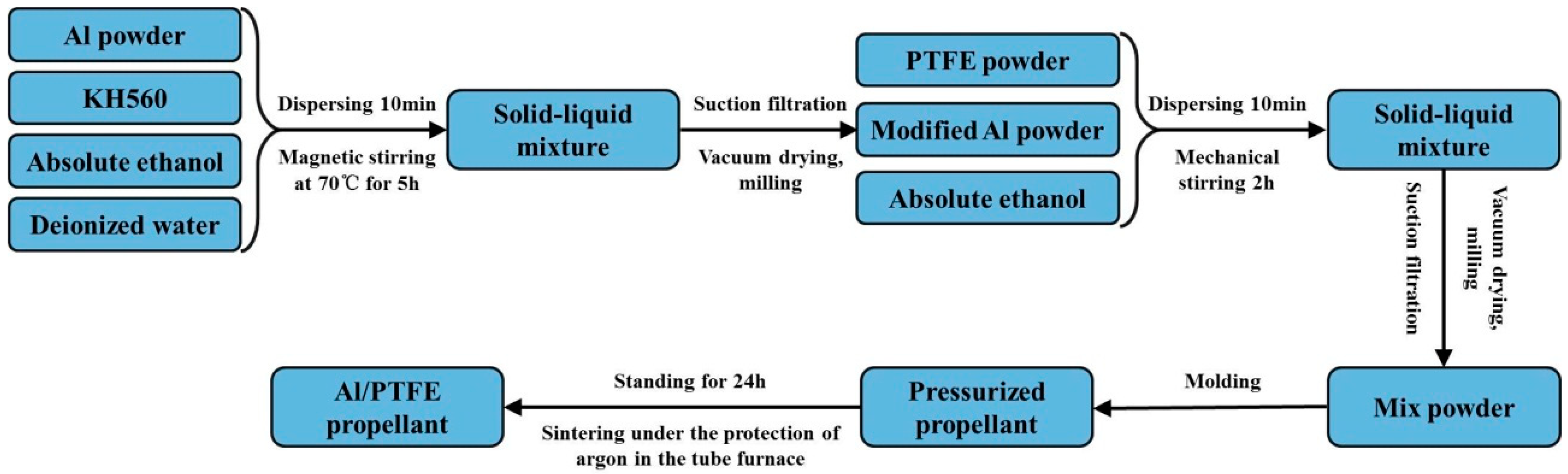 Energies 13 03321 g002
