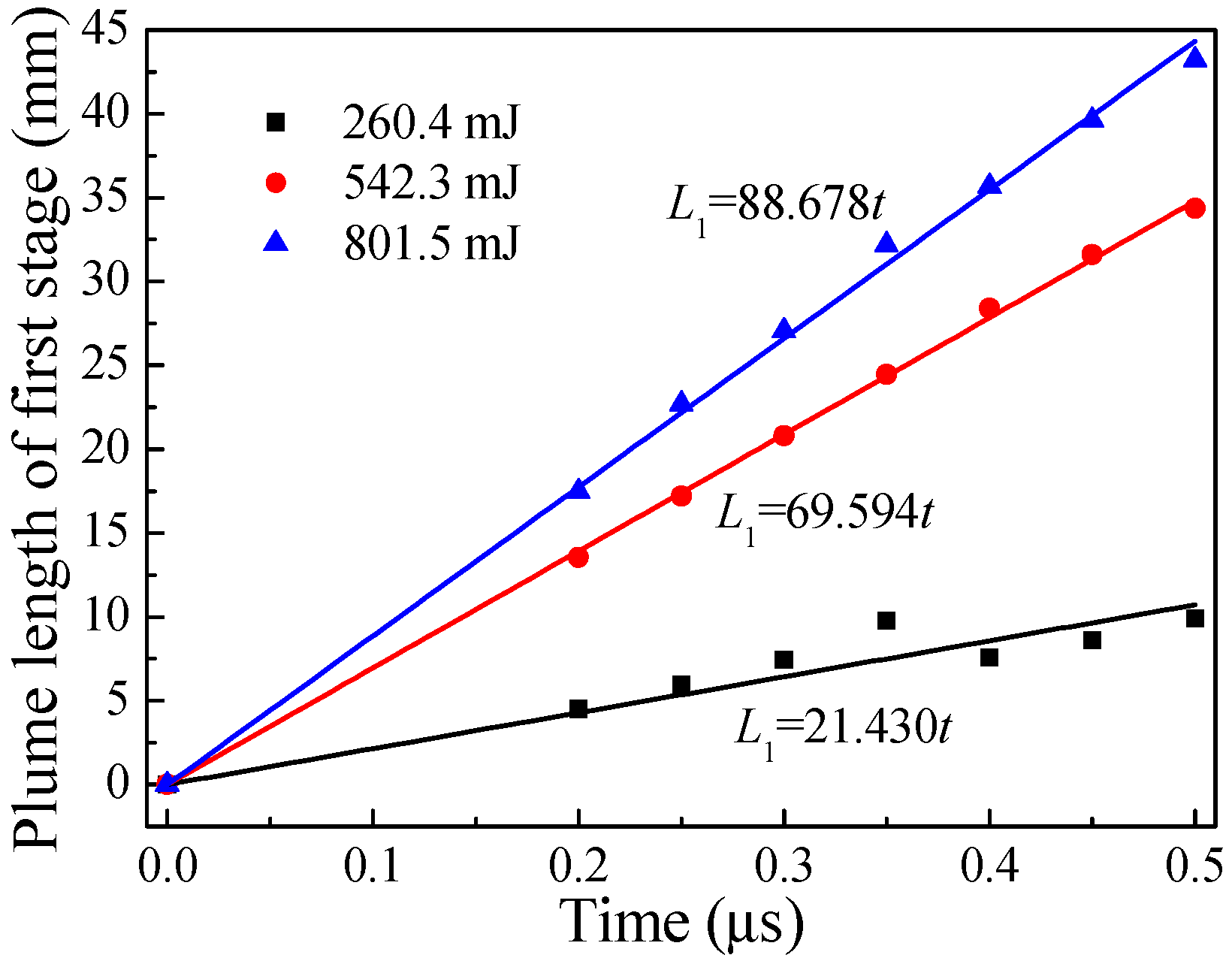Energies 13 03321 g015