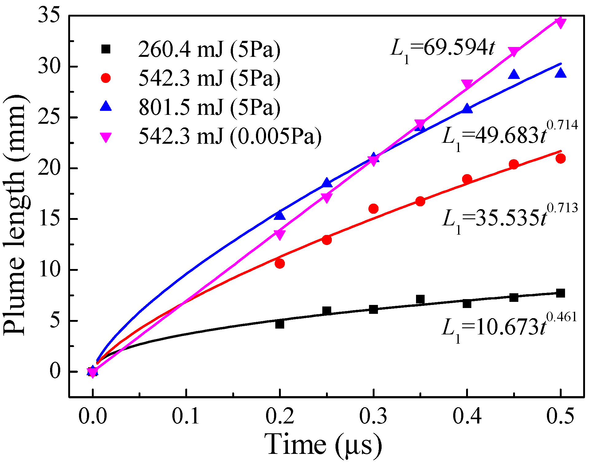 Energies 13 03321 g020