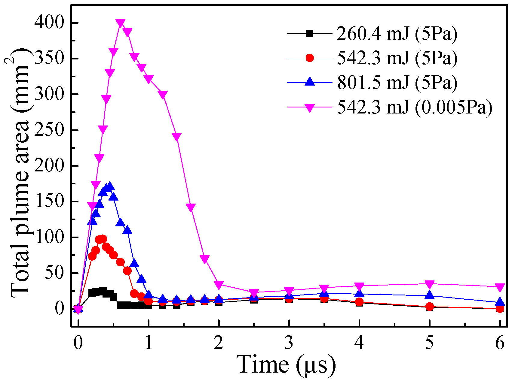 Energies 13 03321 g021