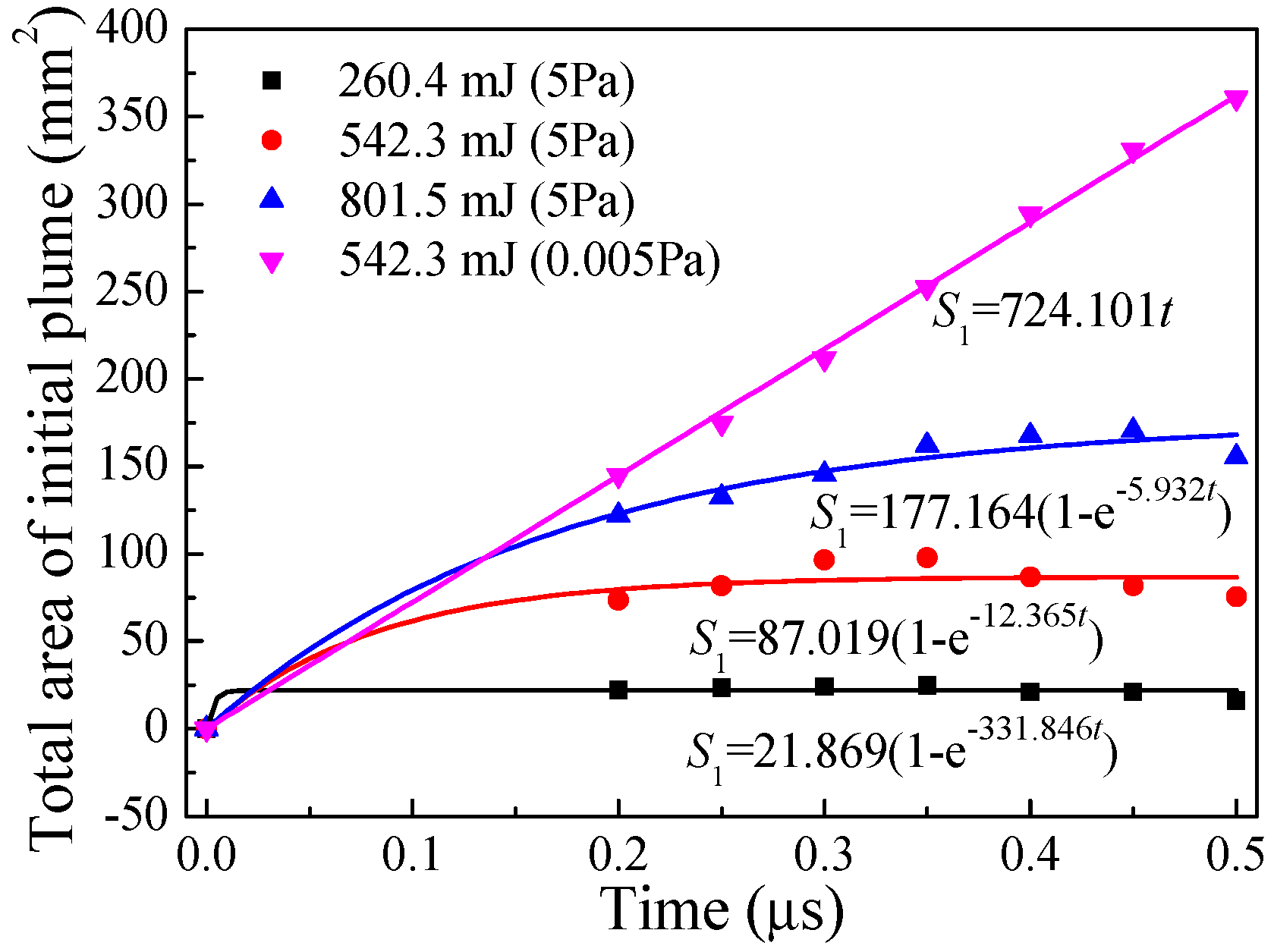 Energies 13 03321 g022