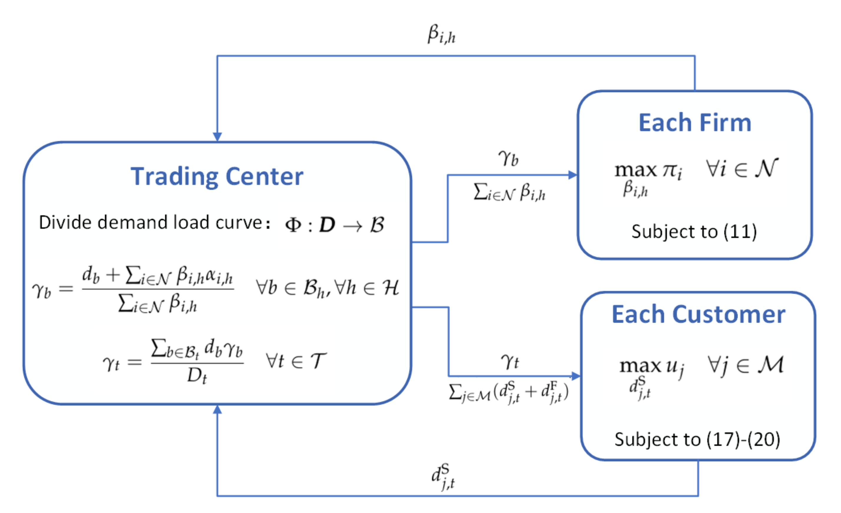 Energies 13 03322 g005