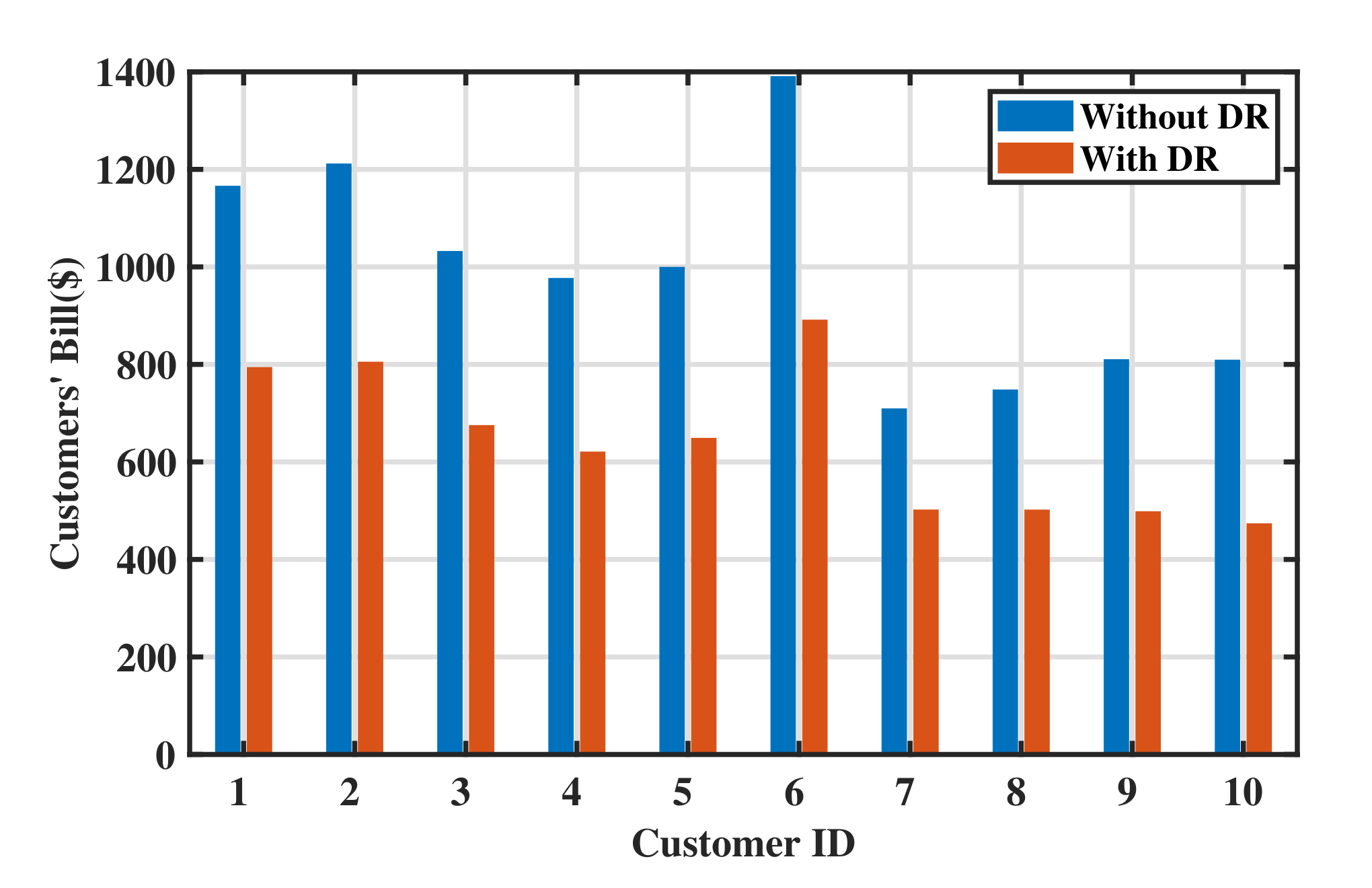 Energies 13 03322 g008