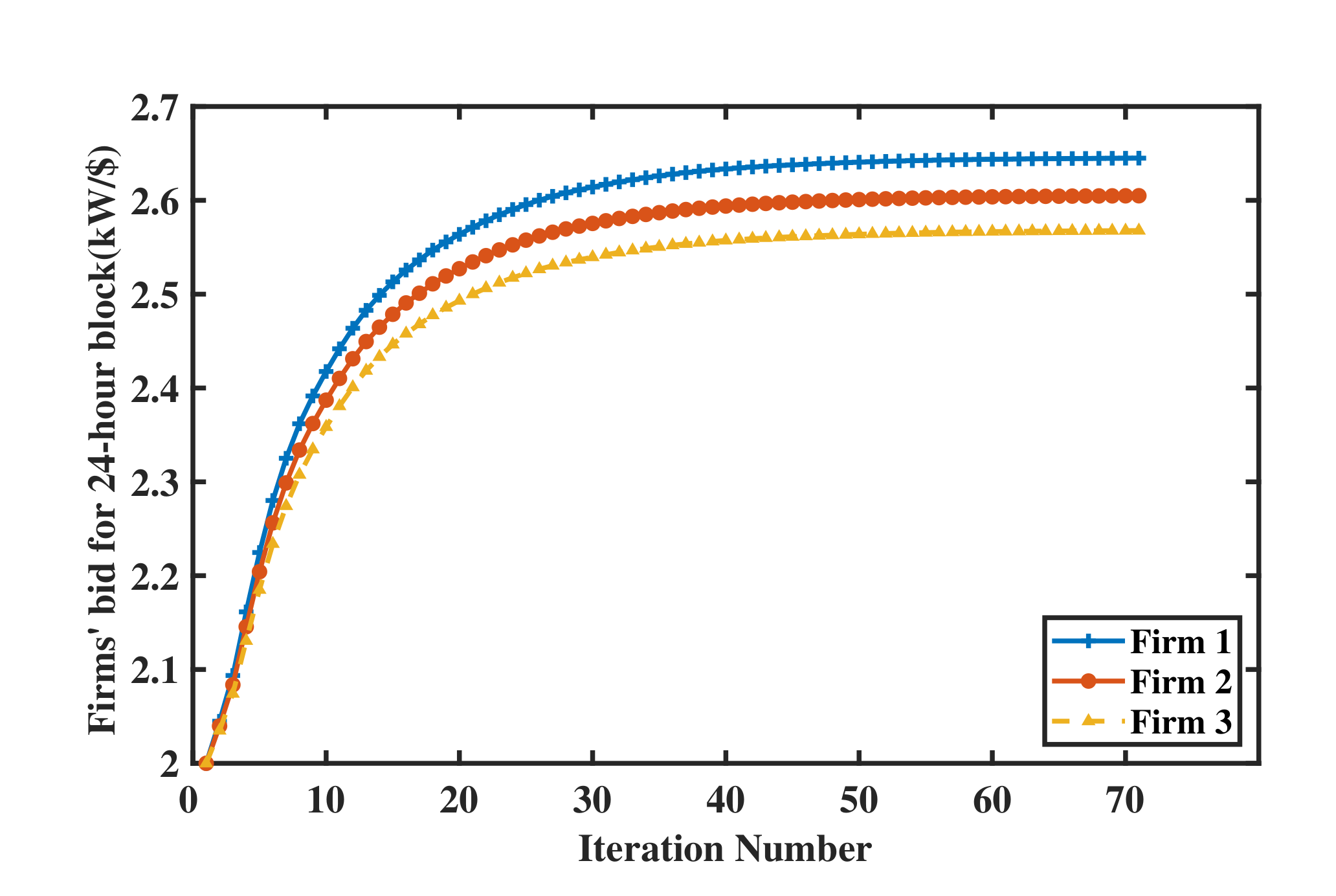 Energies 13 03322 g011