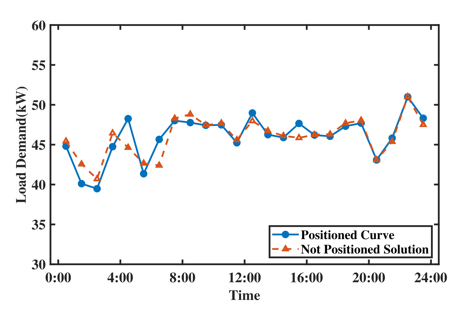 Energies 13 03322 g013