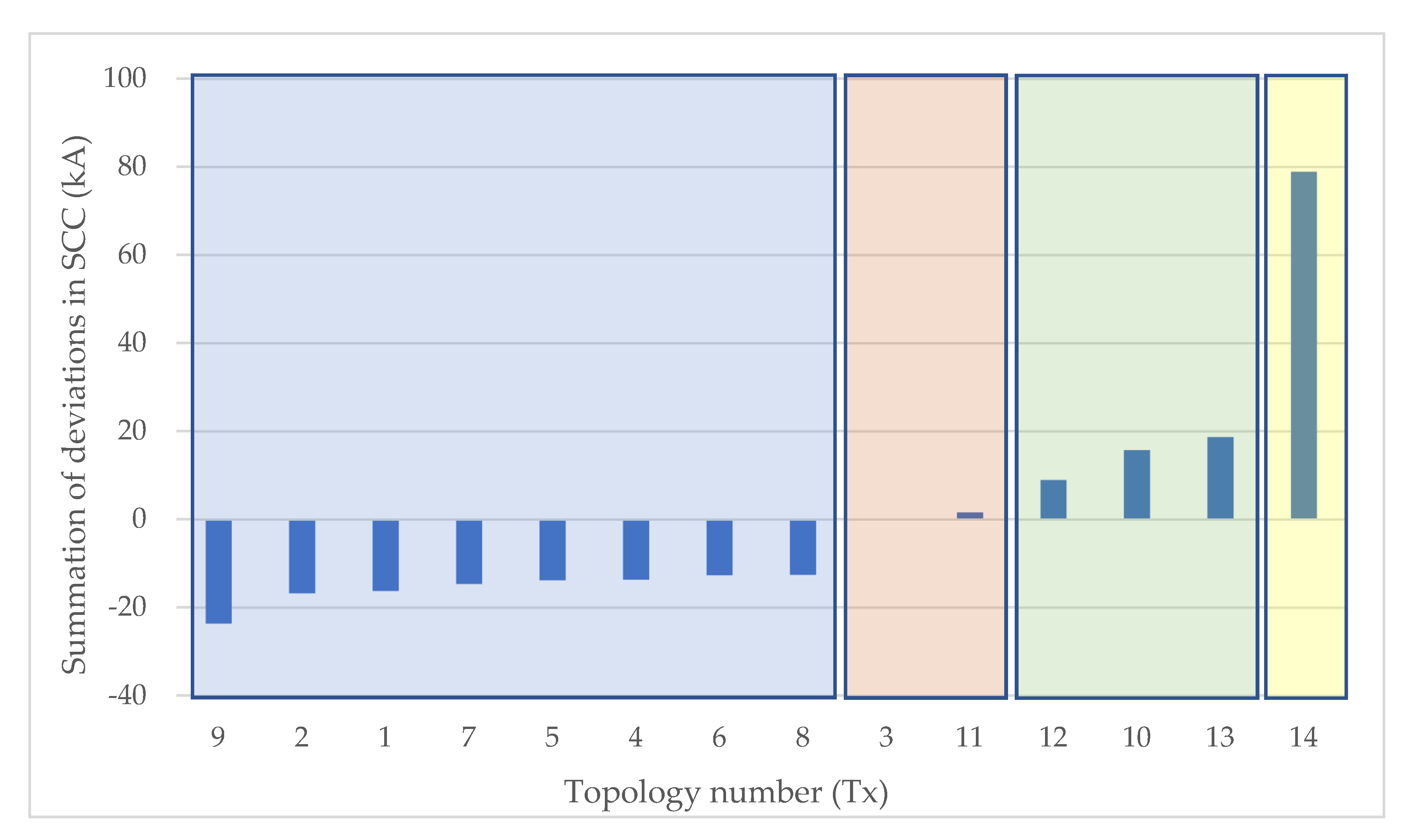 Energies 13 03324 g004