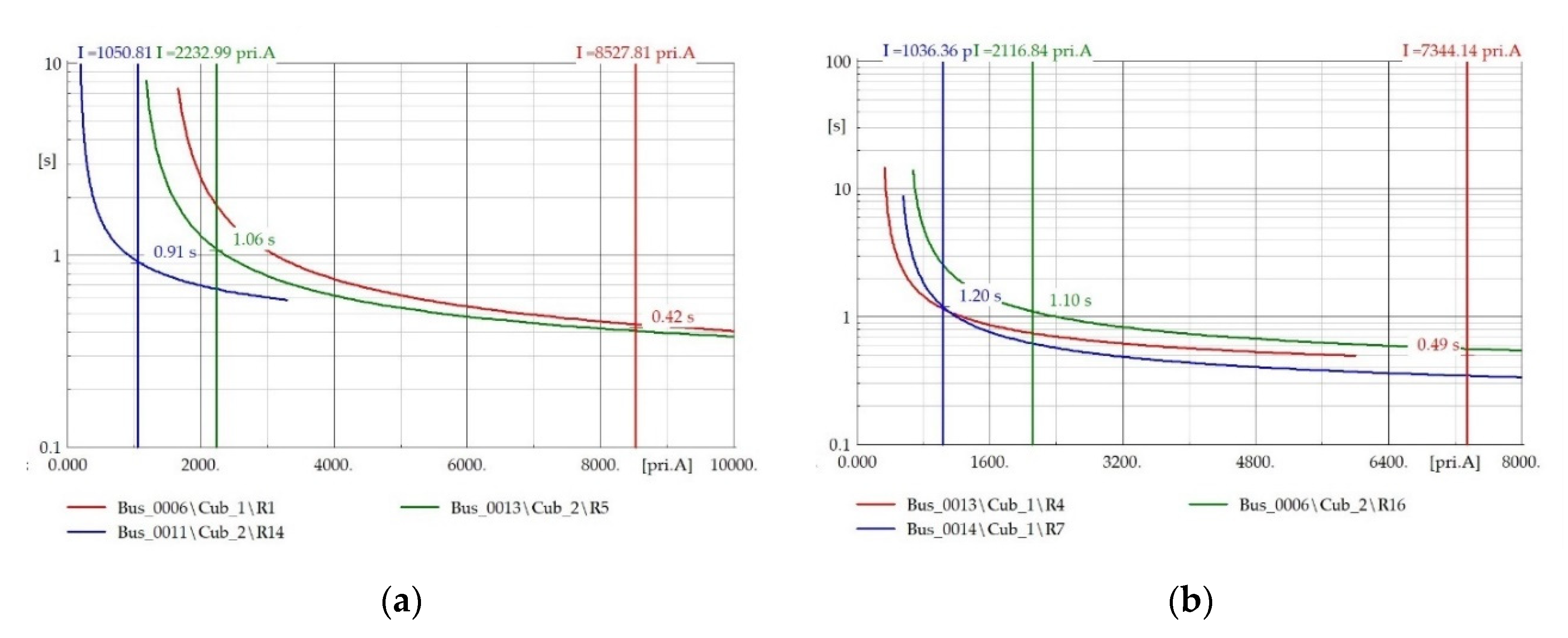 Energies 13 03324 g007