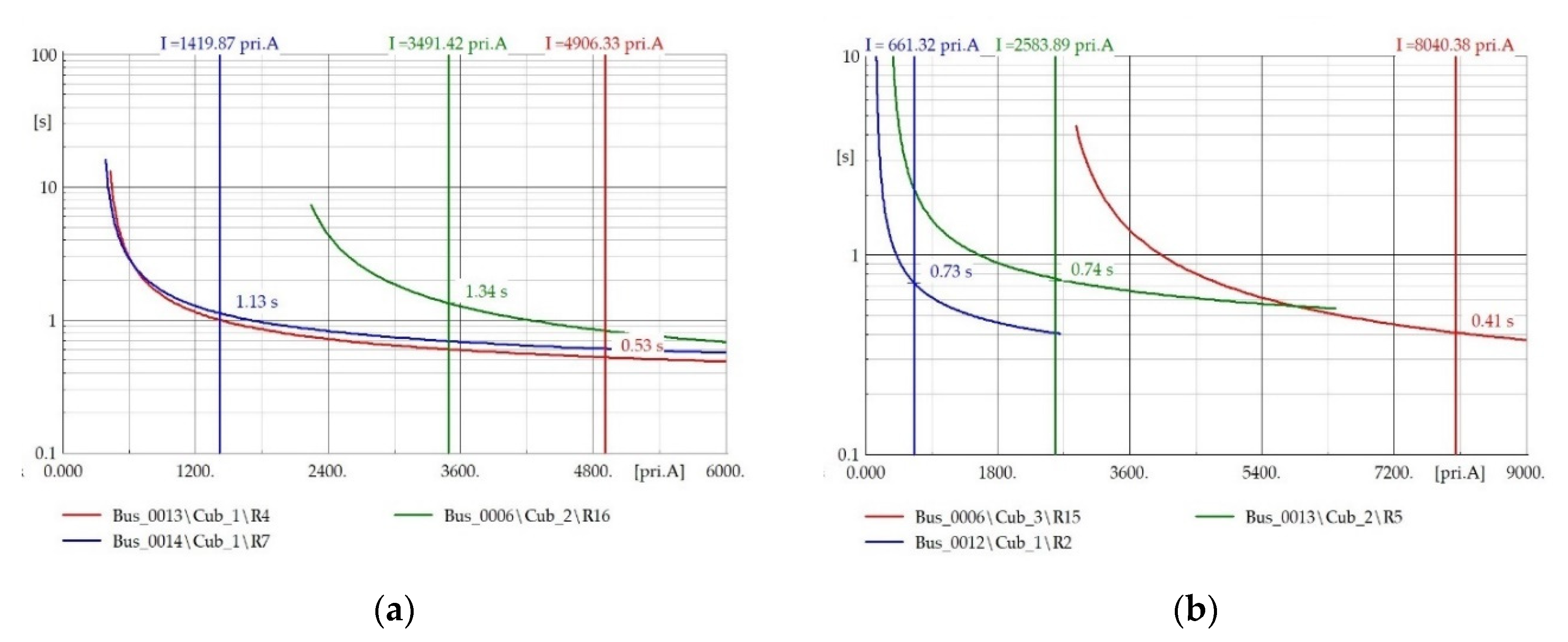 Energies 13 03324 g009