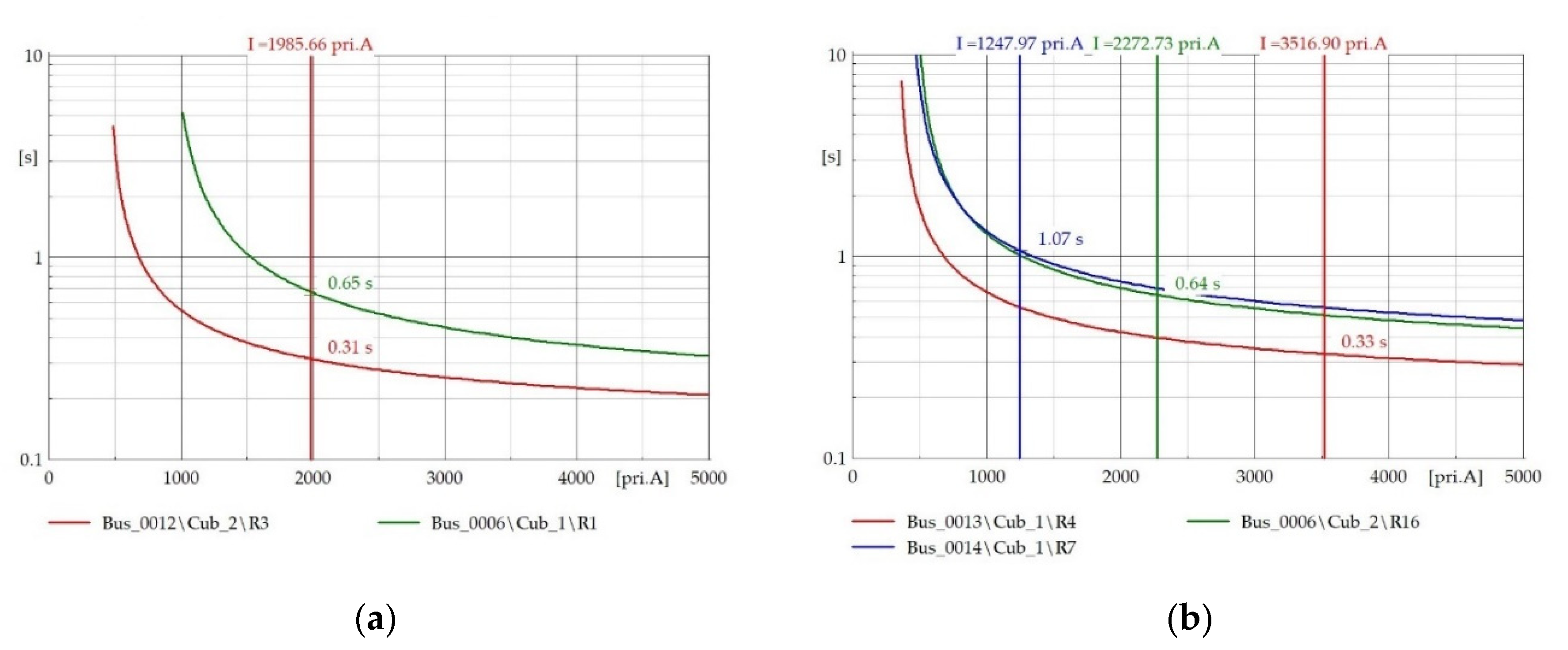 Energies 13 03324 g010