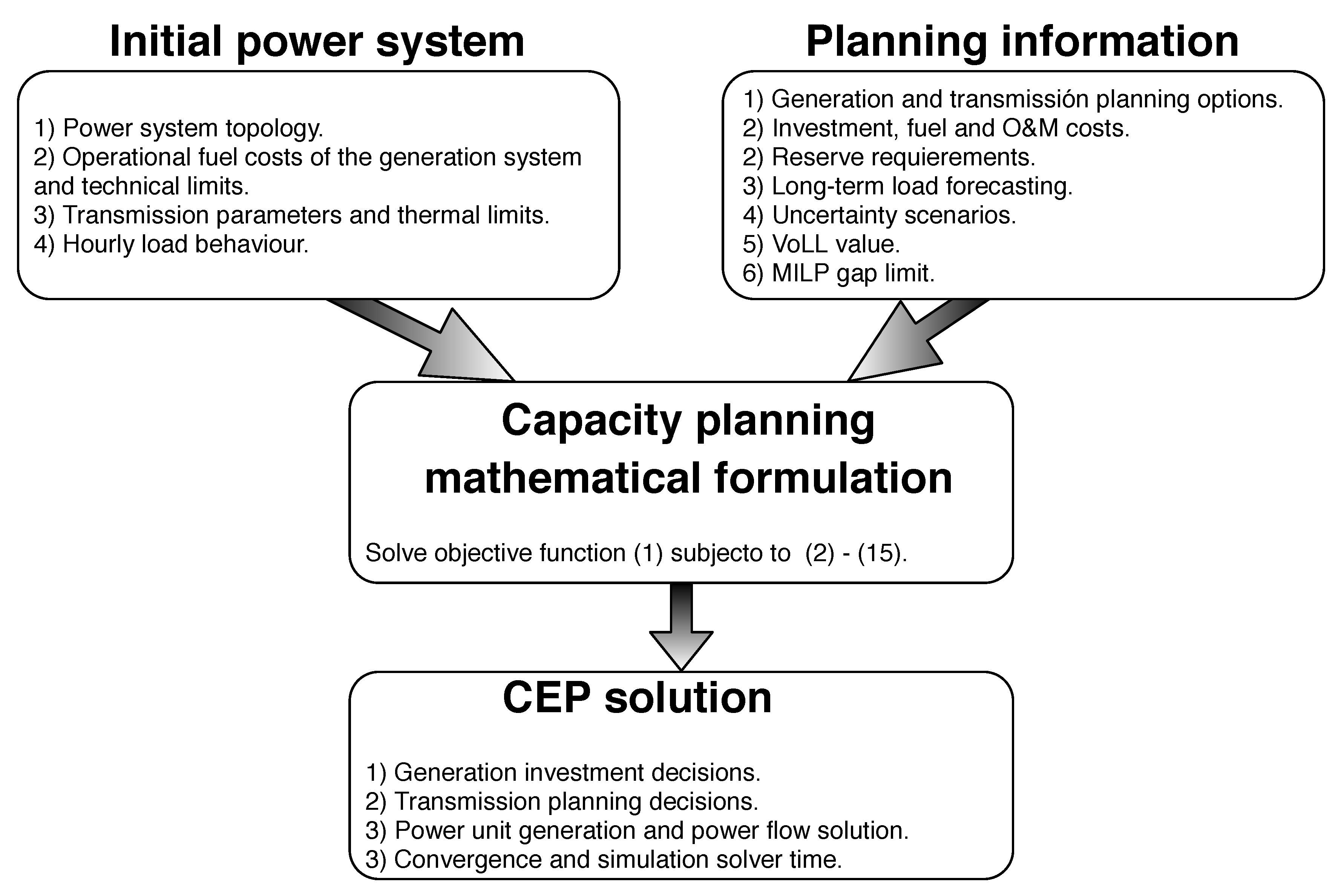 Energies 13 03327 g003