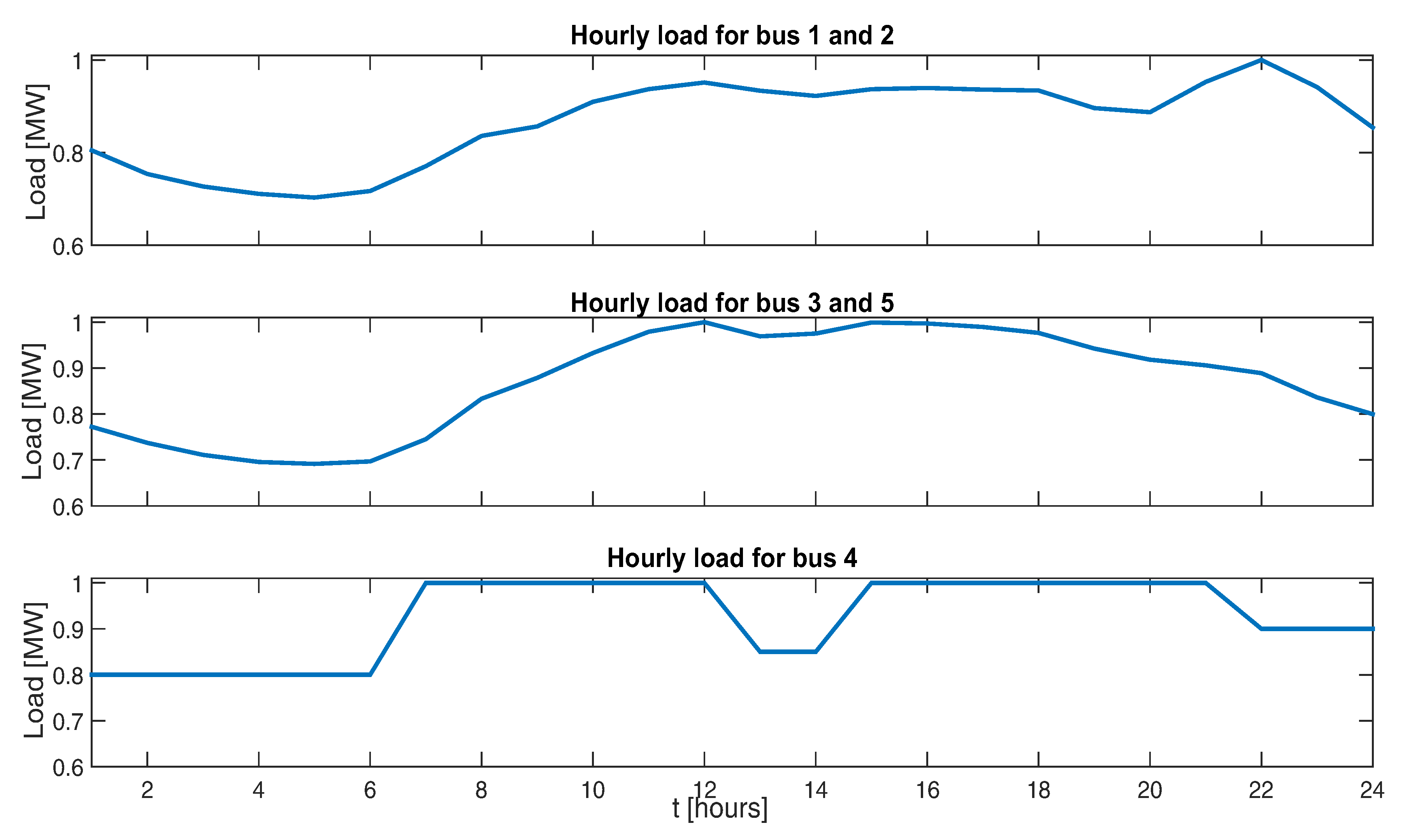 Energies 13 03327 g005