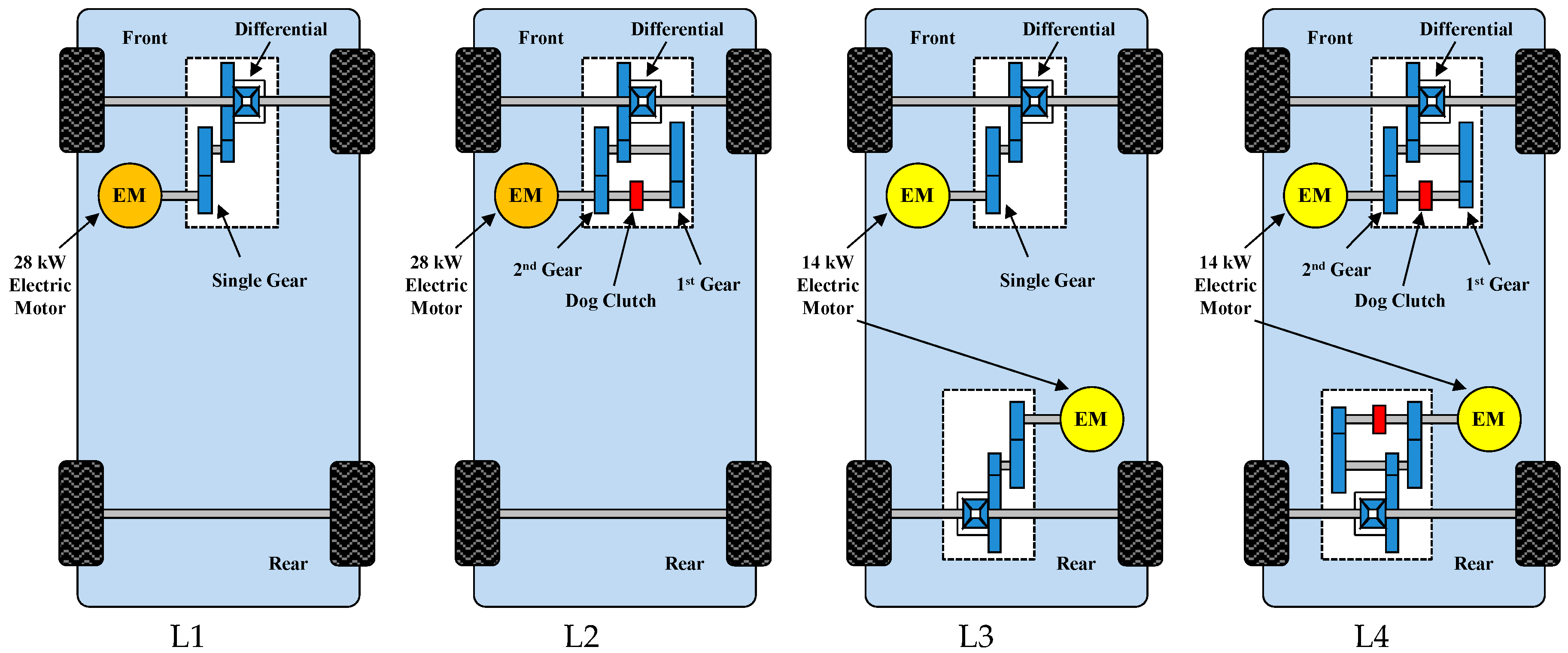 Energies Free FullText On the Comparison of 2 and 4WheelDrive