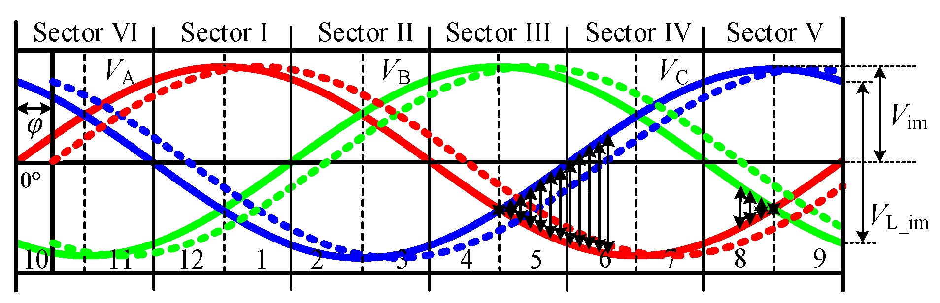 Energies 13 03331 g009