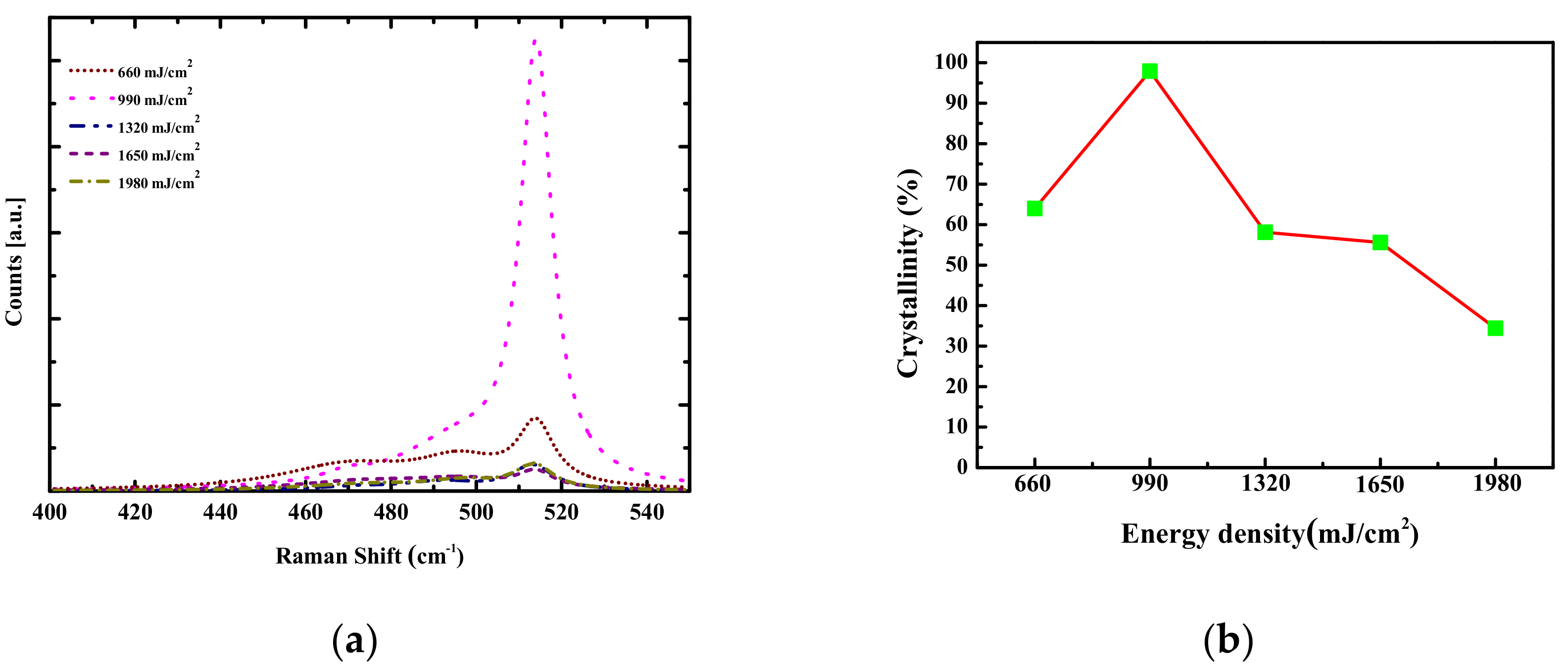 Energies 13 03335 g002a