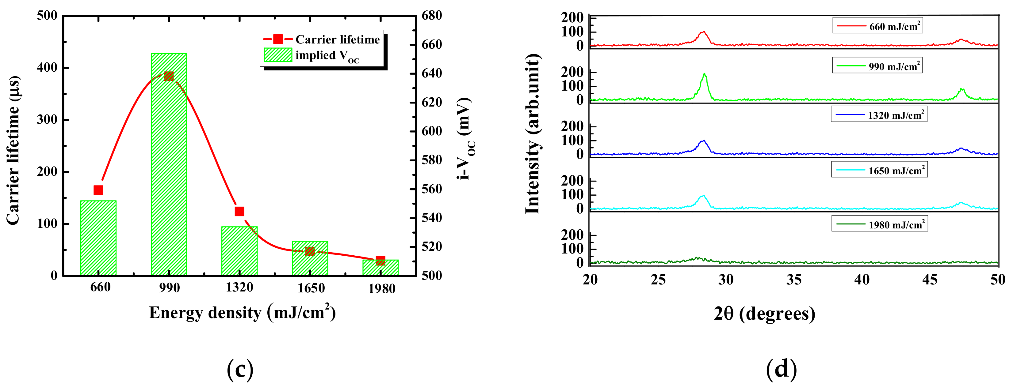 Energies 13 03335 g002b