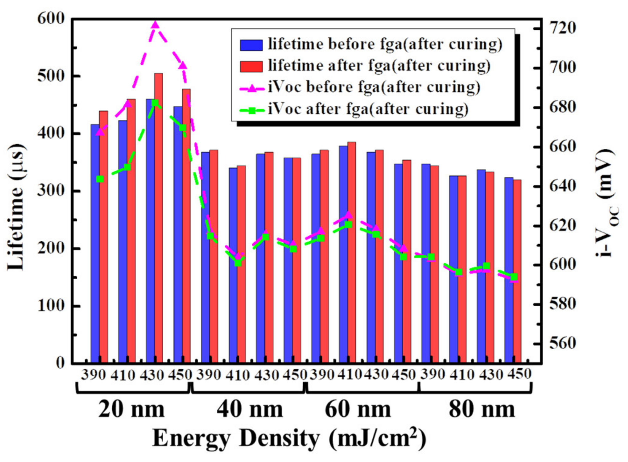 Energies 13 03335 g004