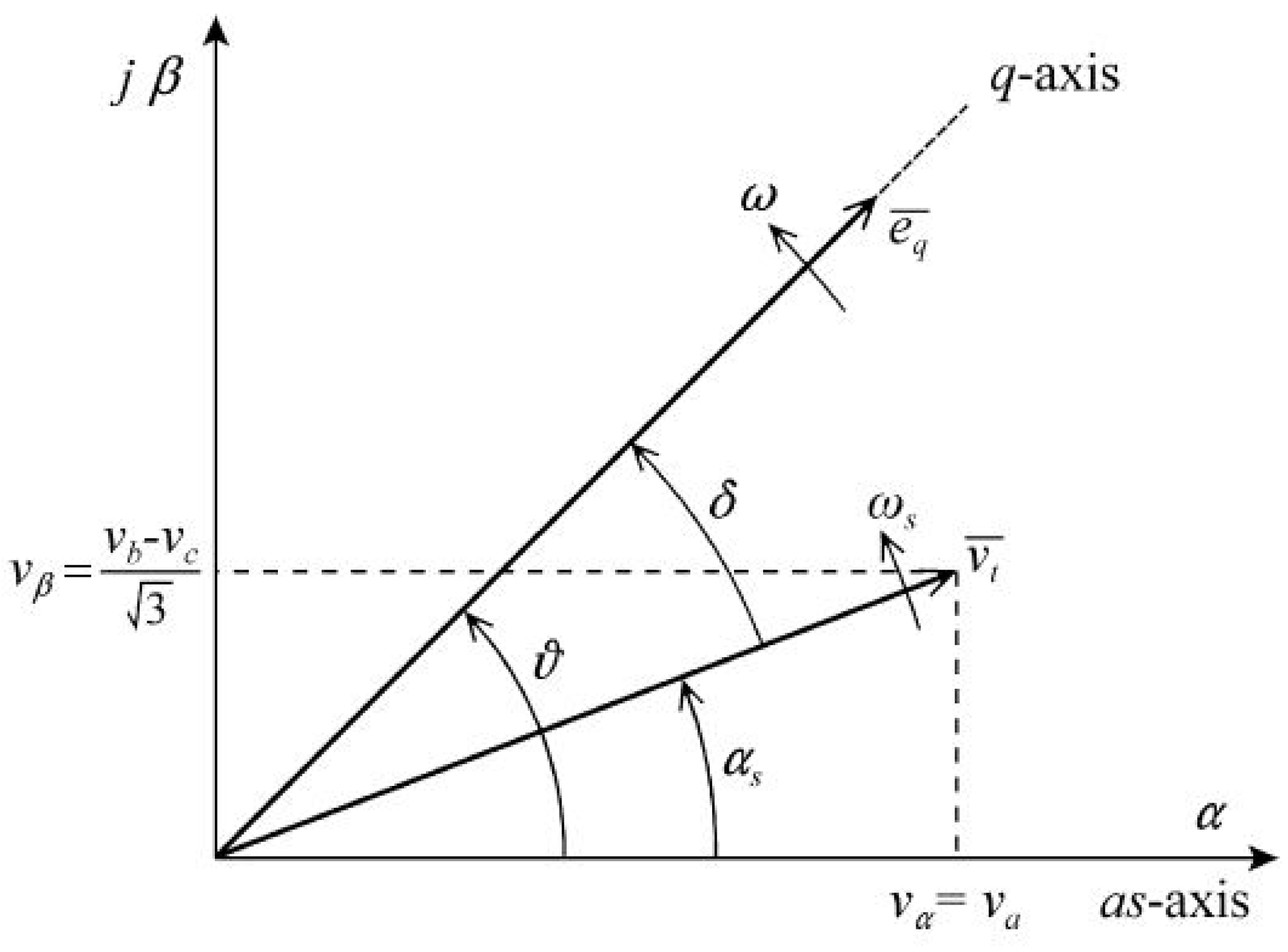 Energies Free FullText Synchronous Generator Out of Step Detection