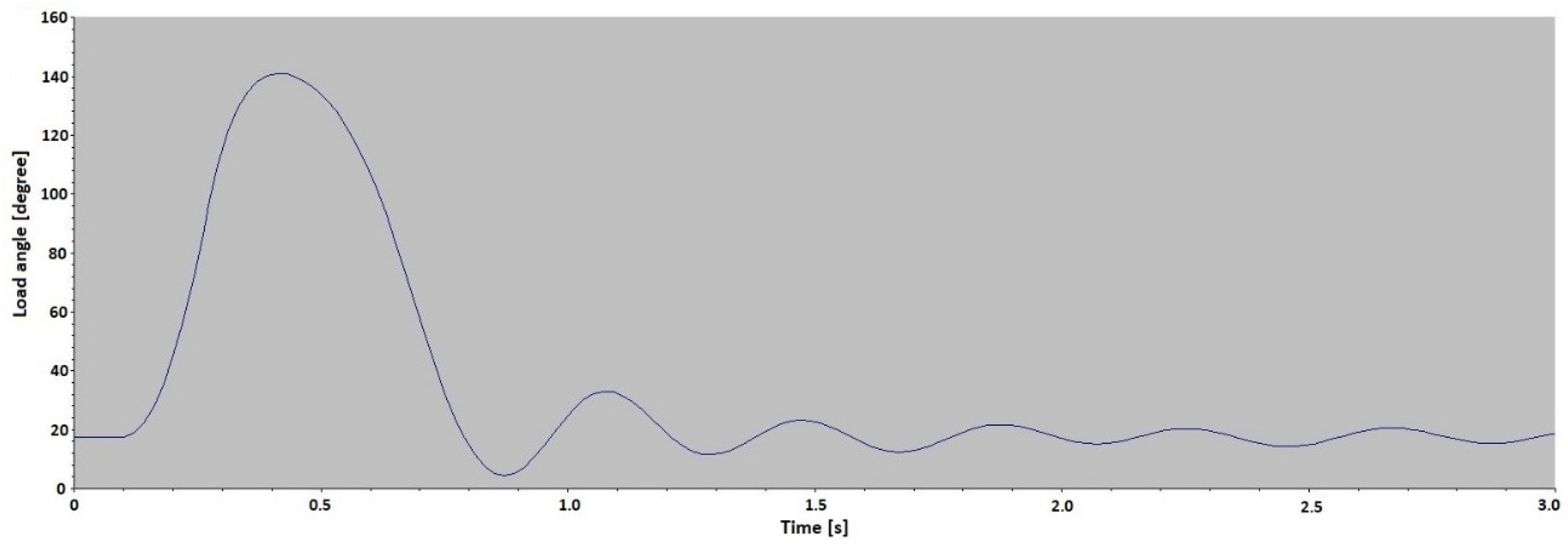 Energies 13 03336 g021