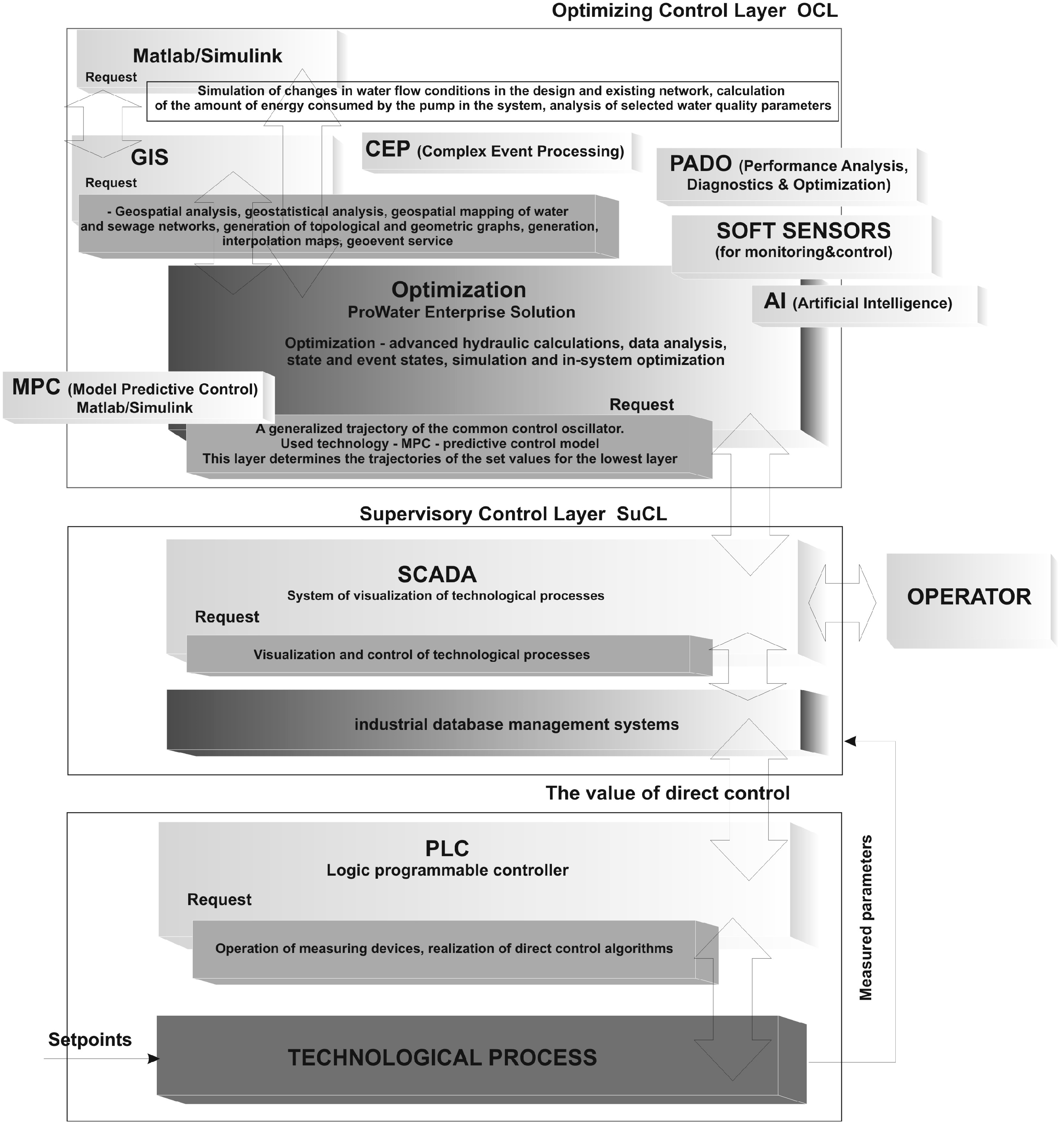 Energies 13 03338 g003