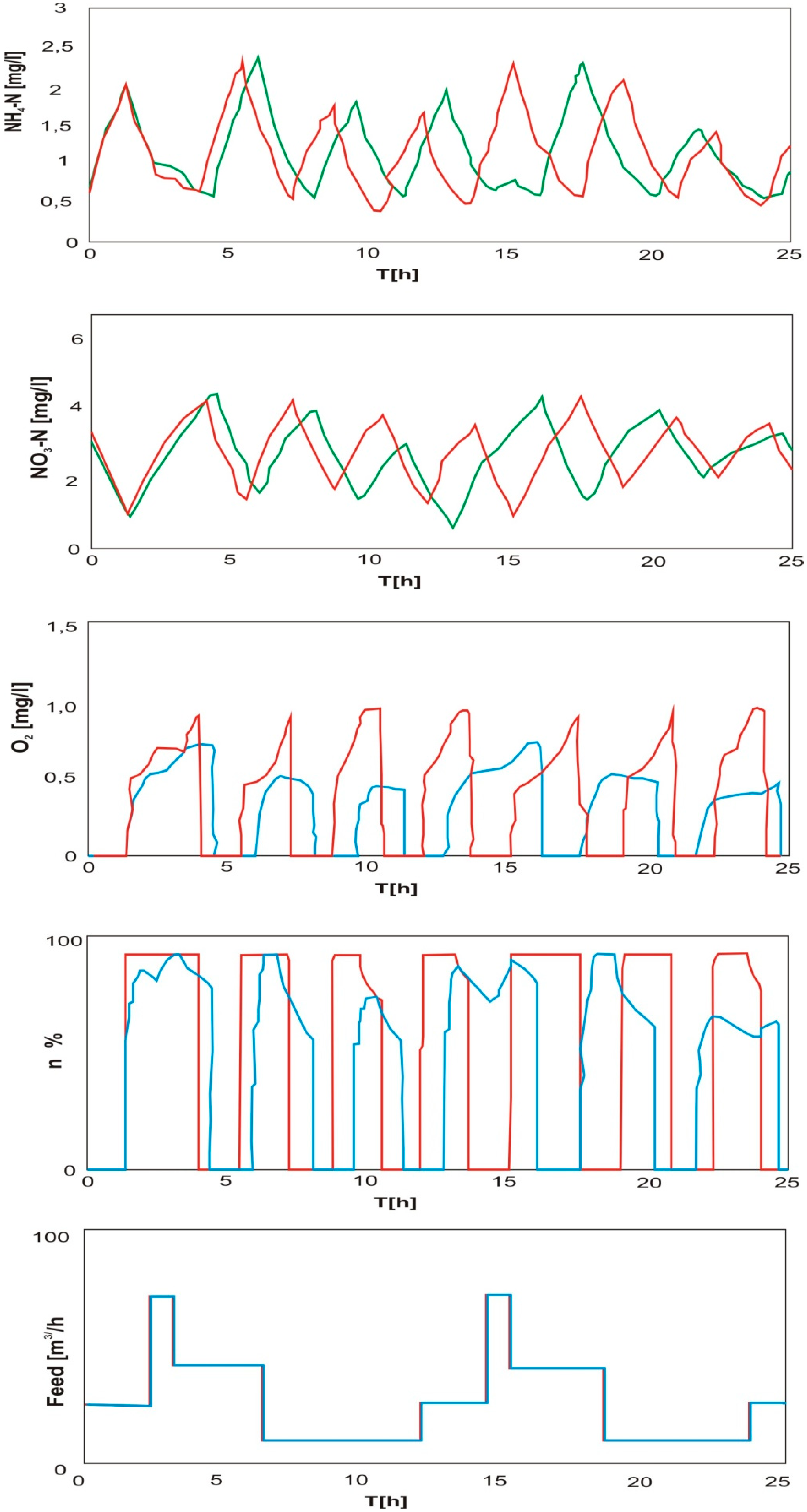 Energies 13 03338 g007