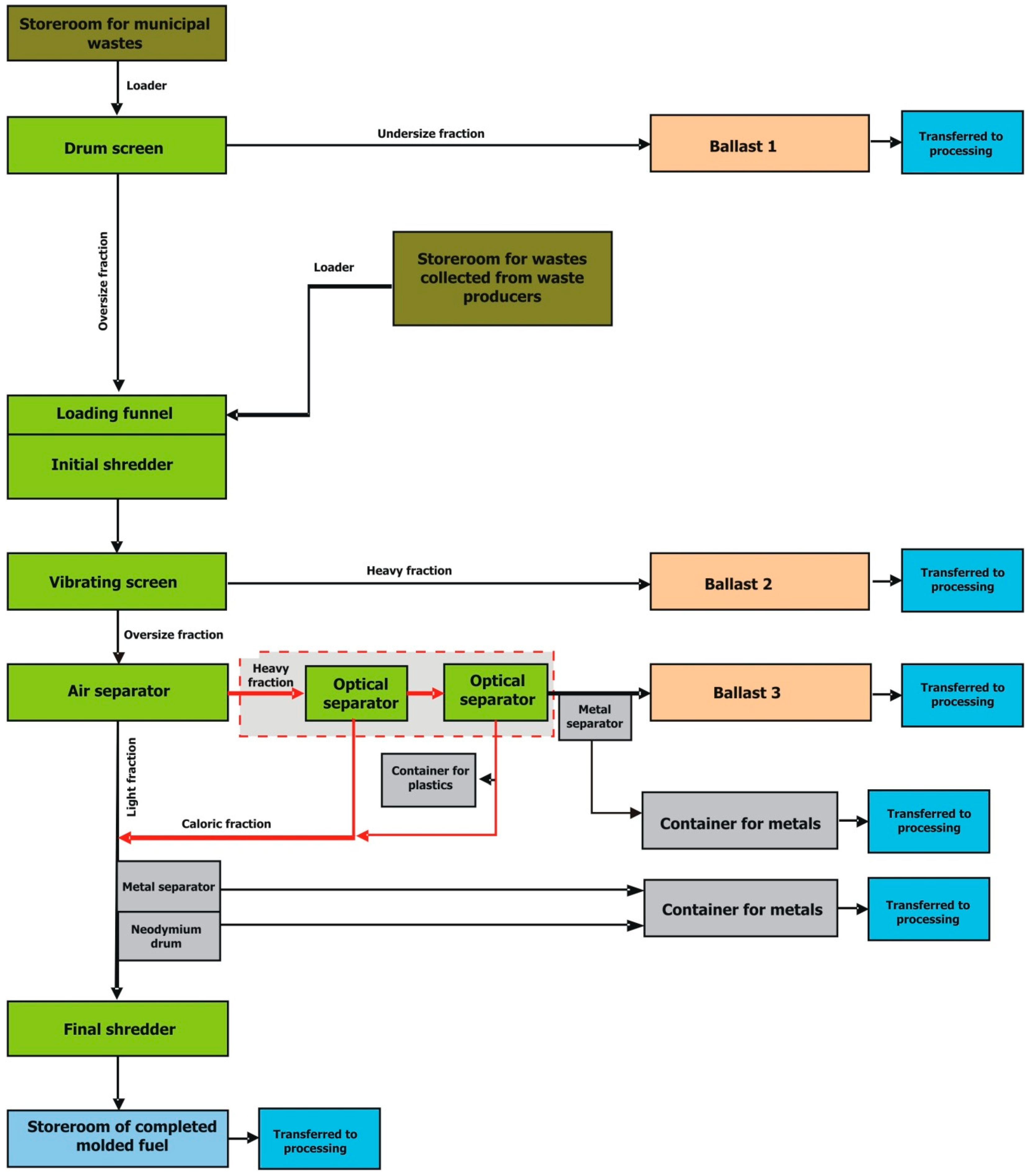 Energies 13 03338 g008