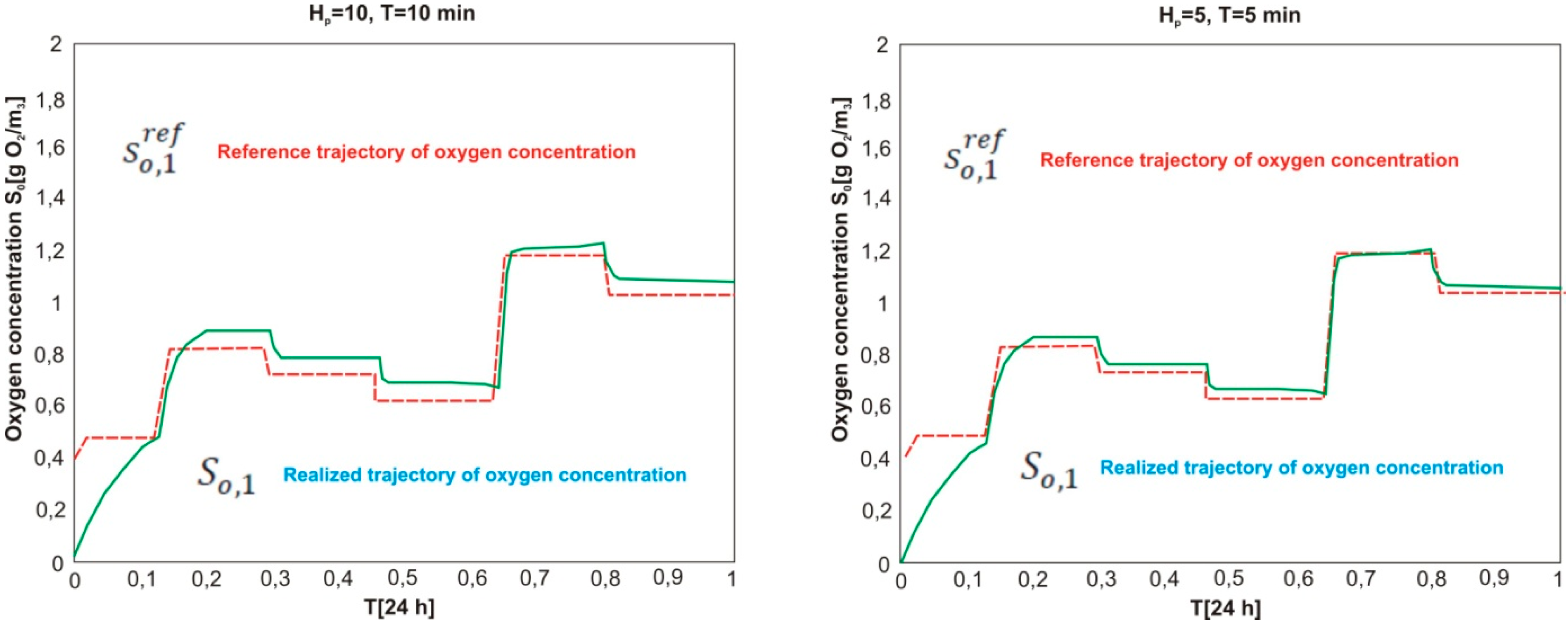 Energies 13 03338 g009