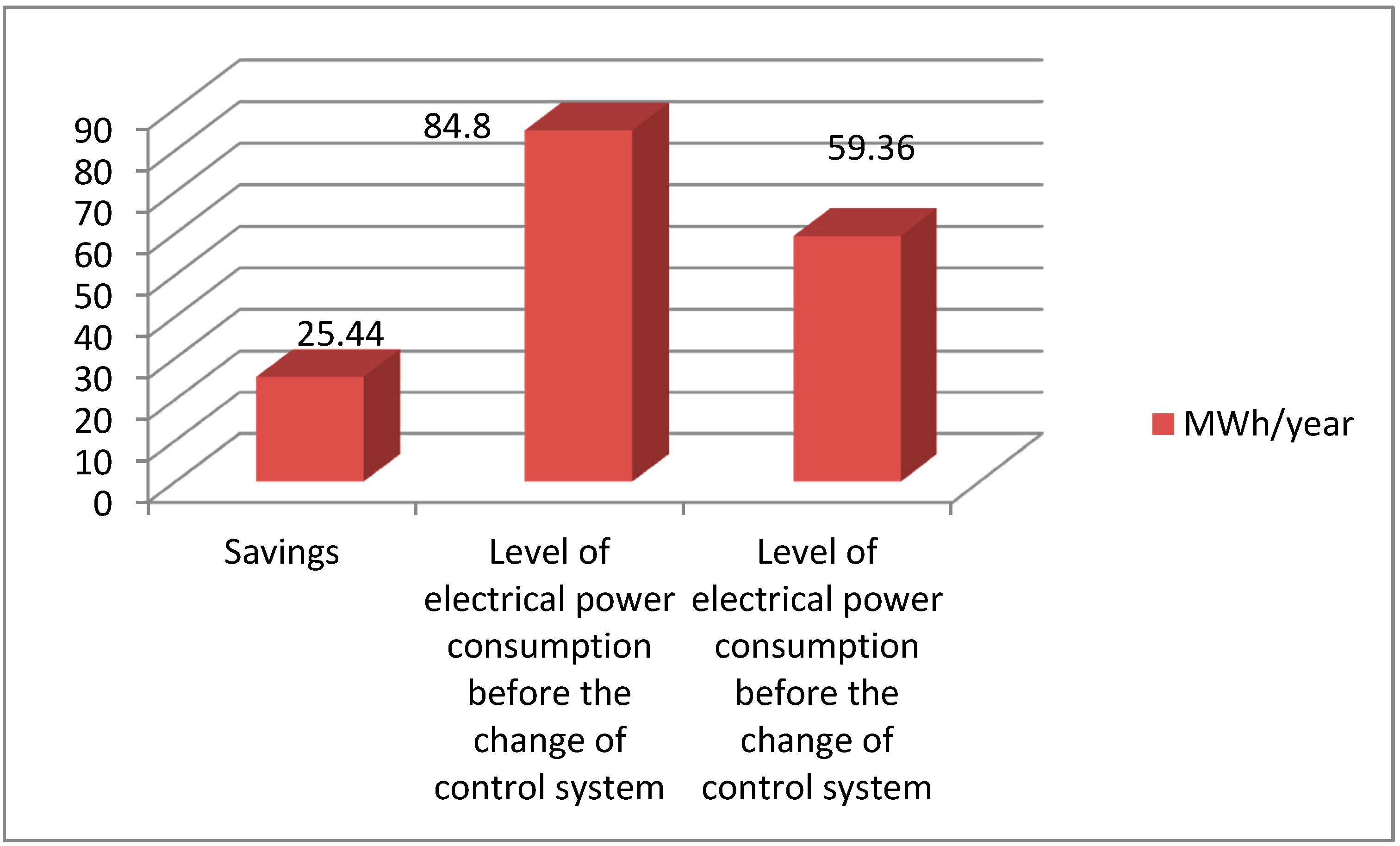 Energies 13 03338 g014