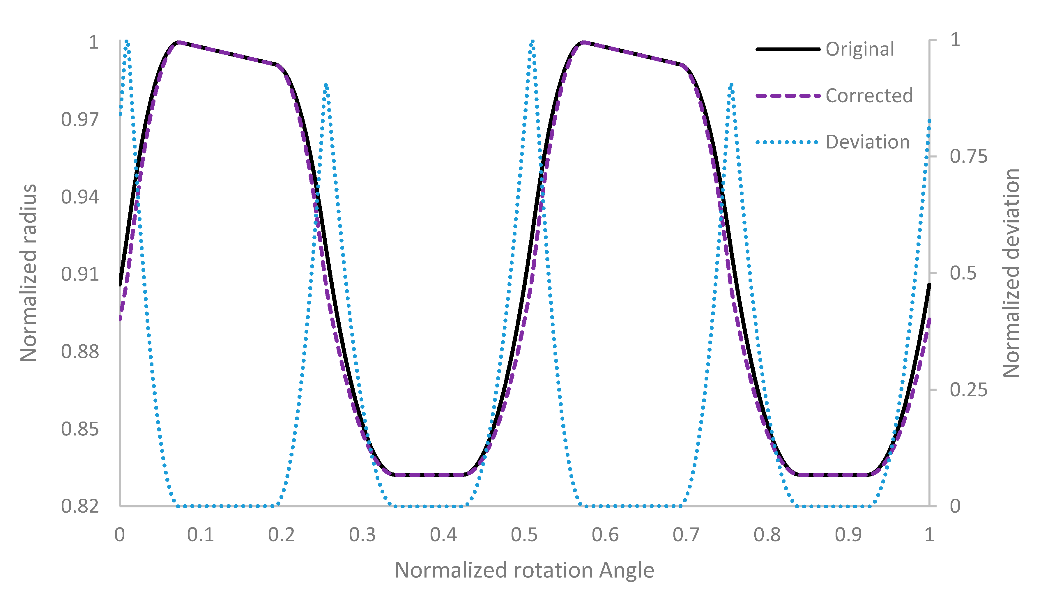 Energies 13 03341 g005