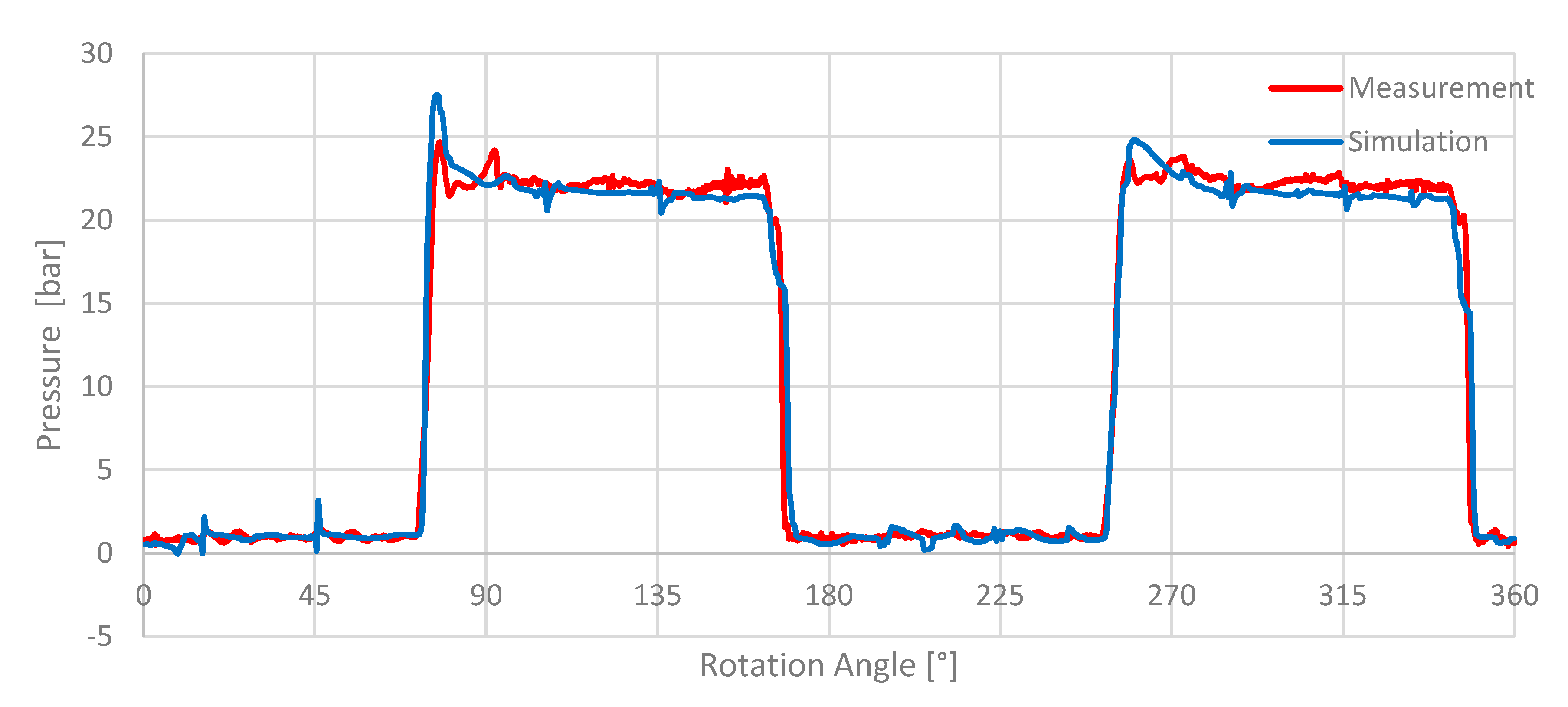 Energies 13 03341 g009