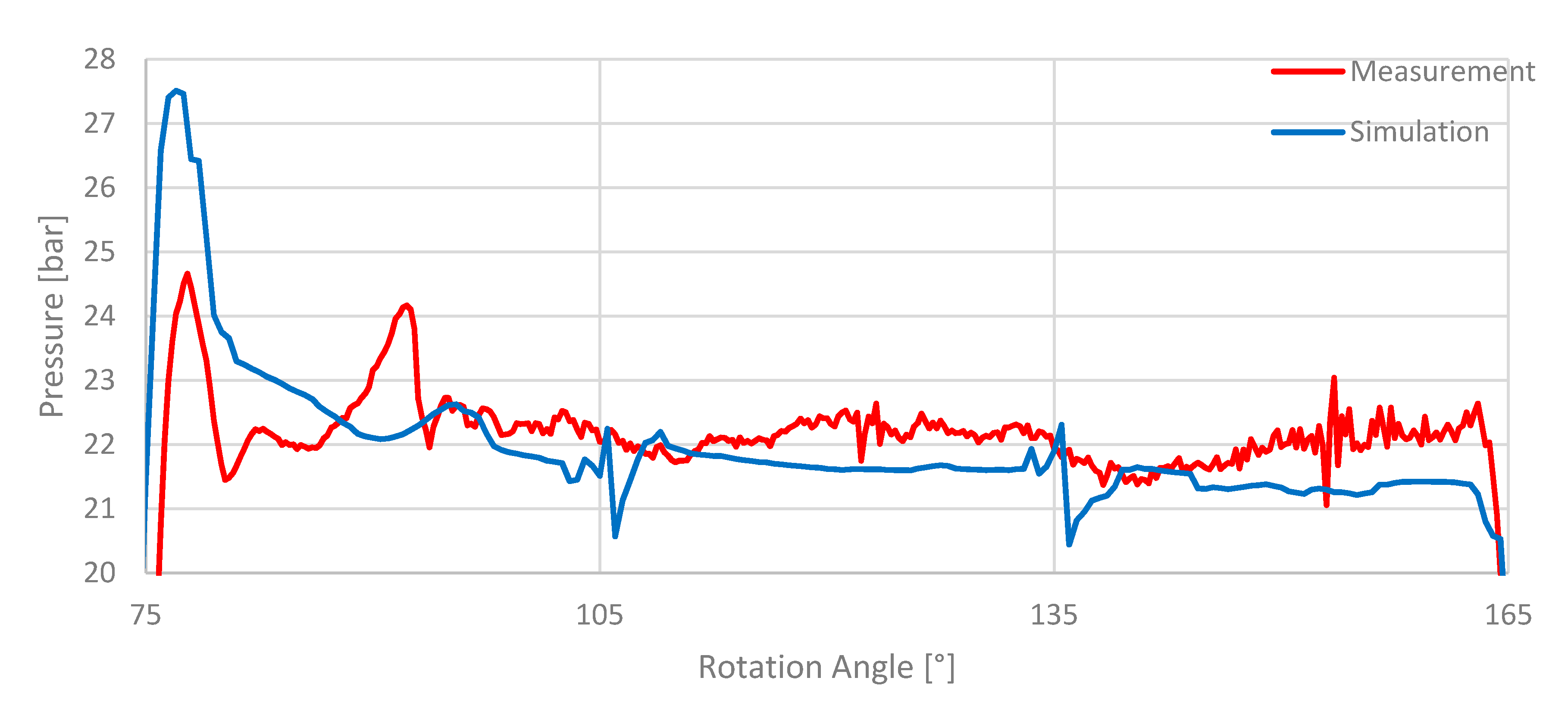 Energies 13 03341 g010