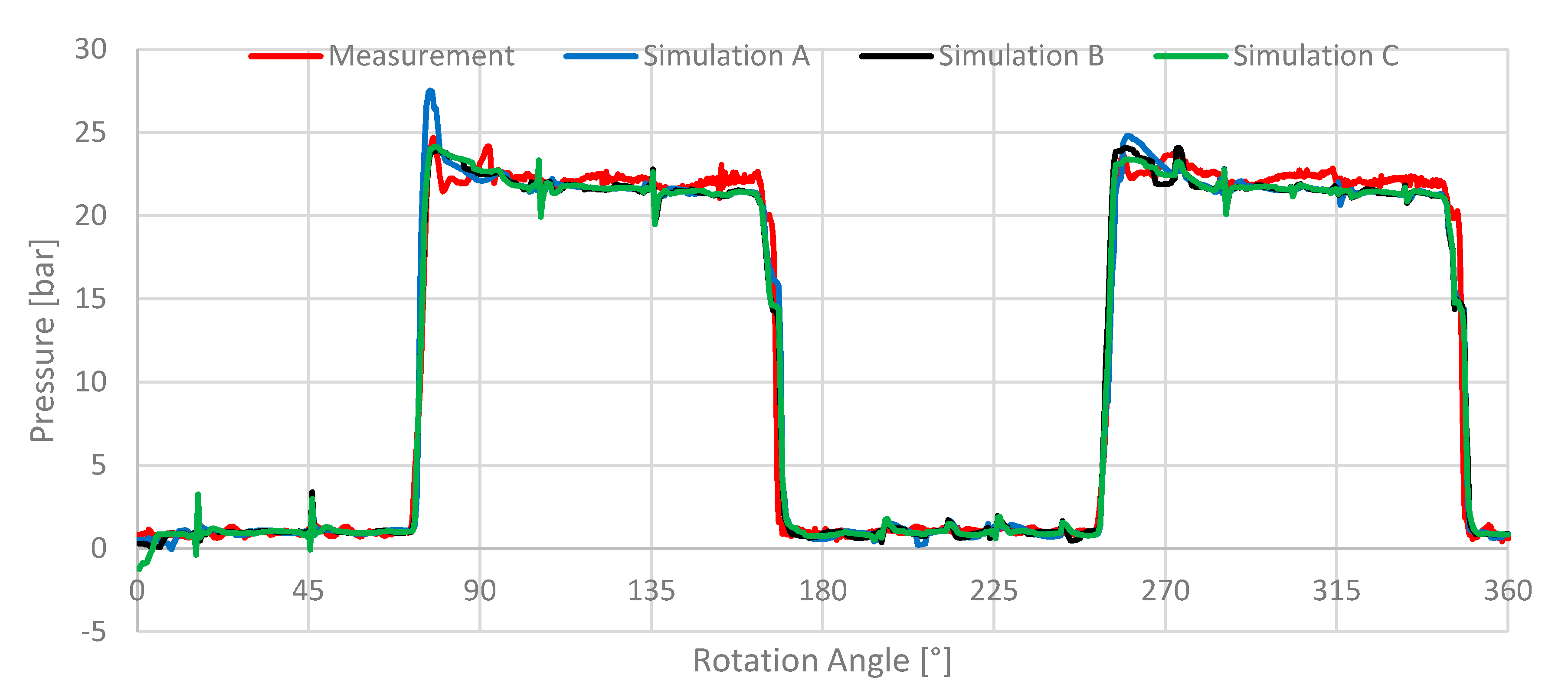 Energies 13 03341 g012