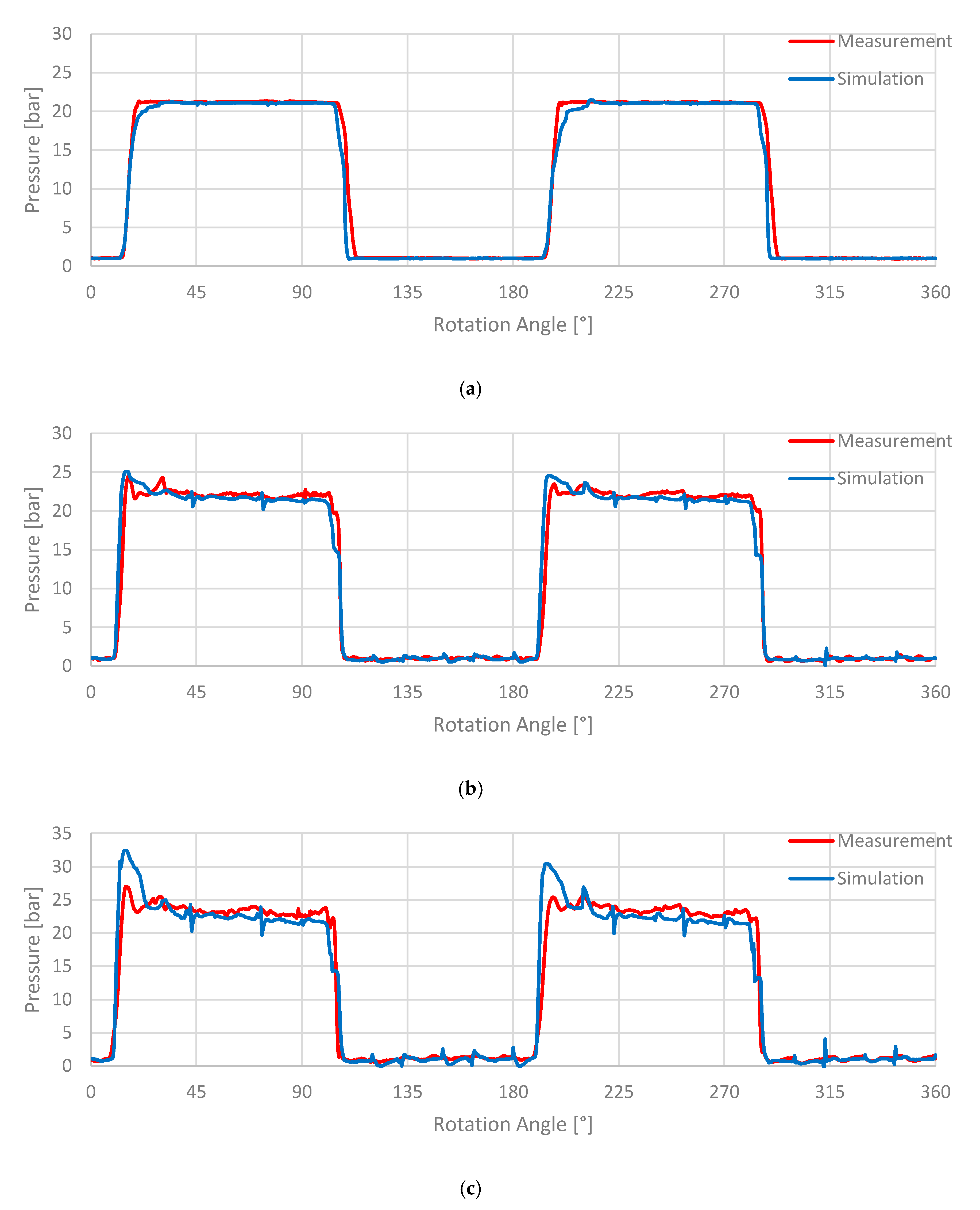Energies 13 03341 g013