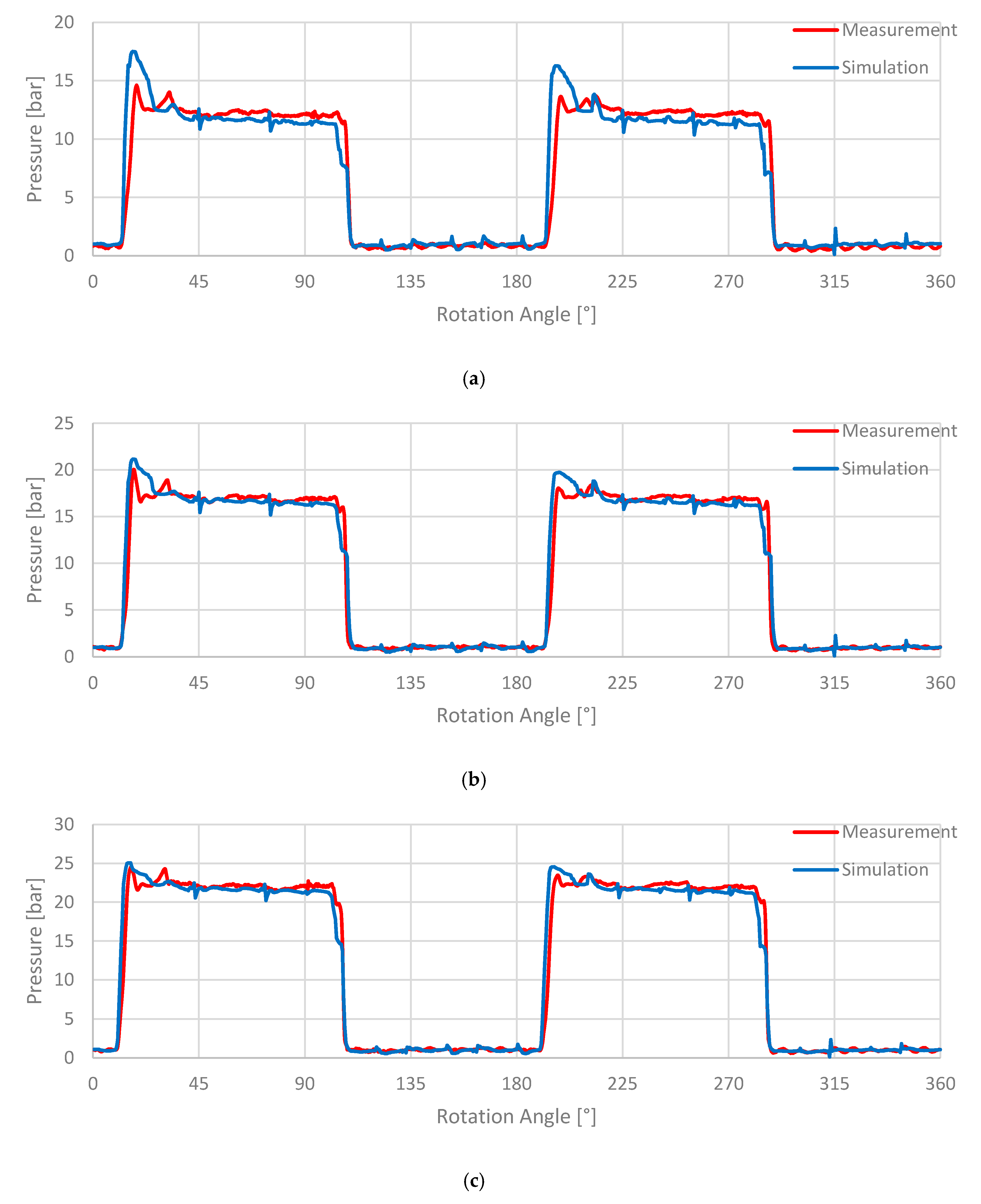 Energies 13 03341 g015