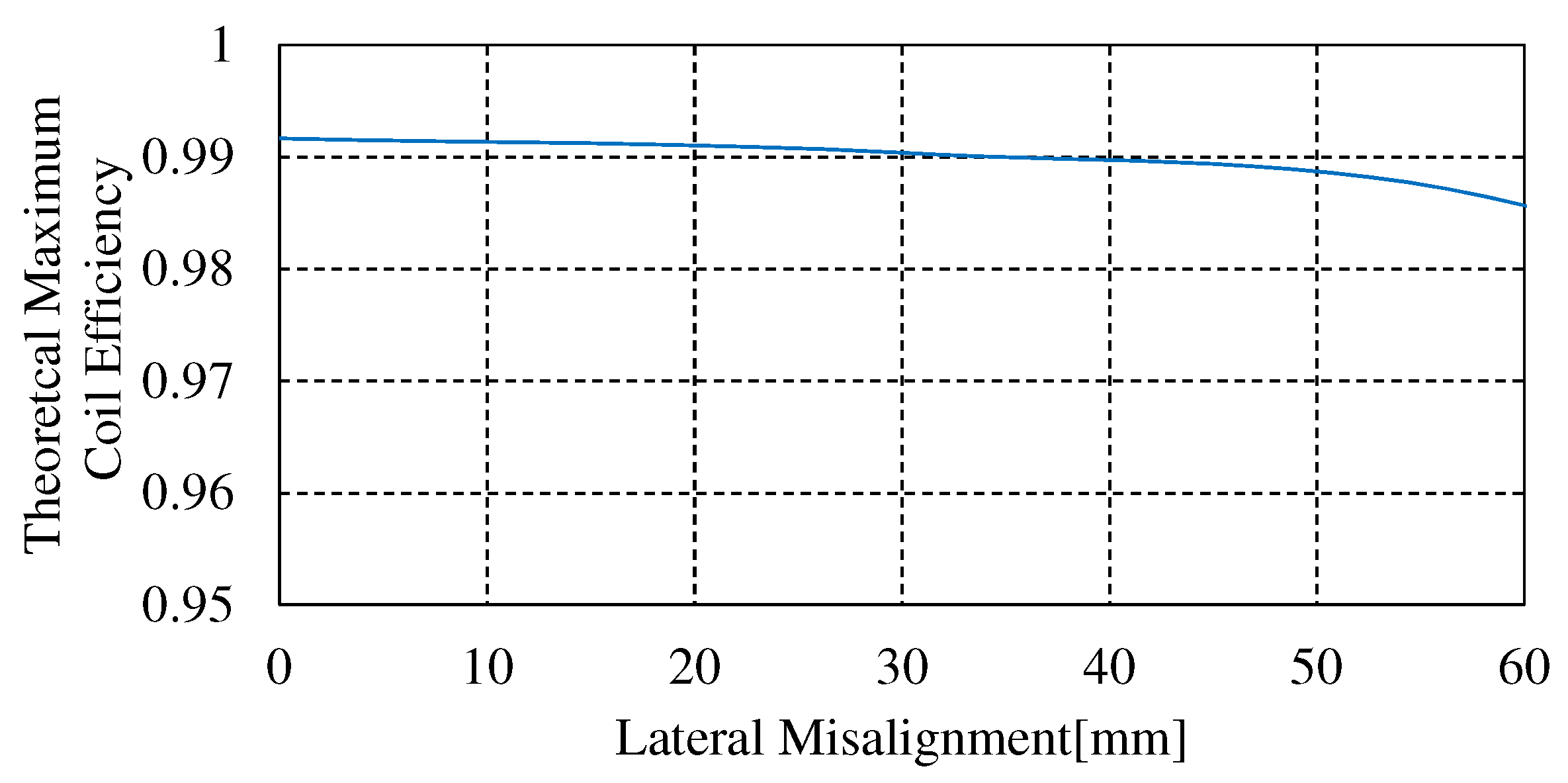 Energies 13 03342 g009 Energies 13 03342 g009