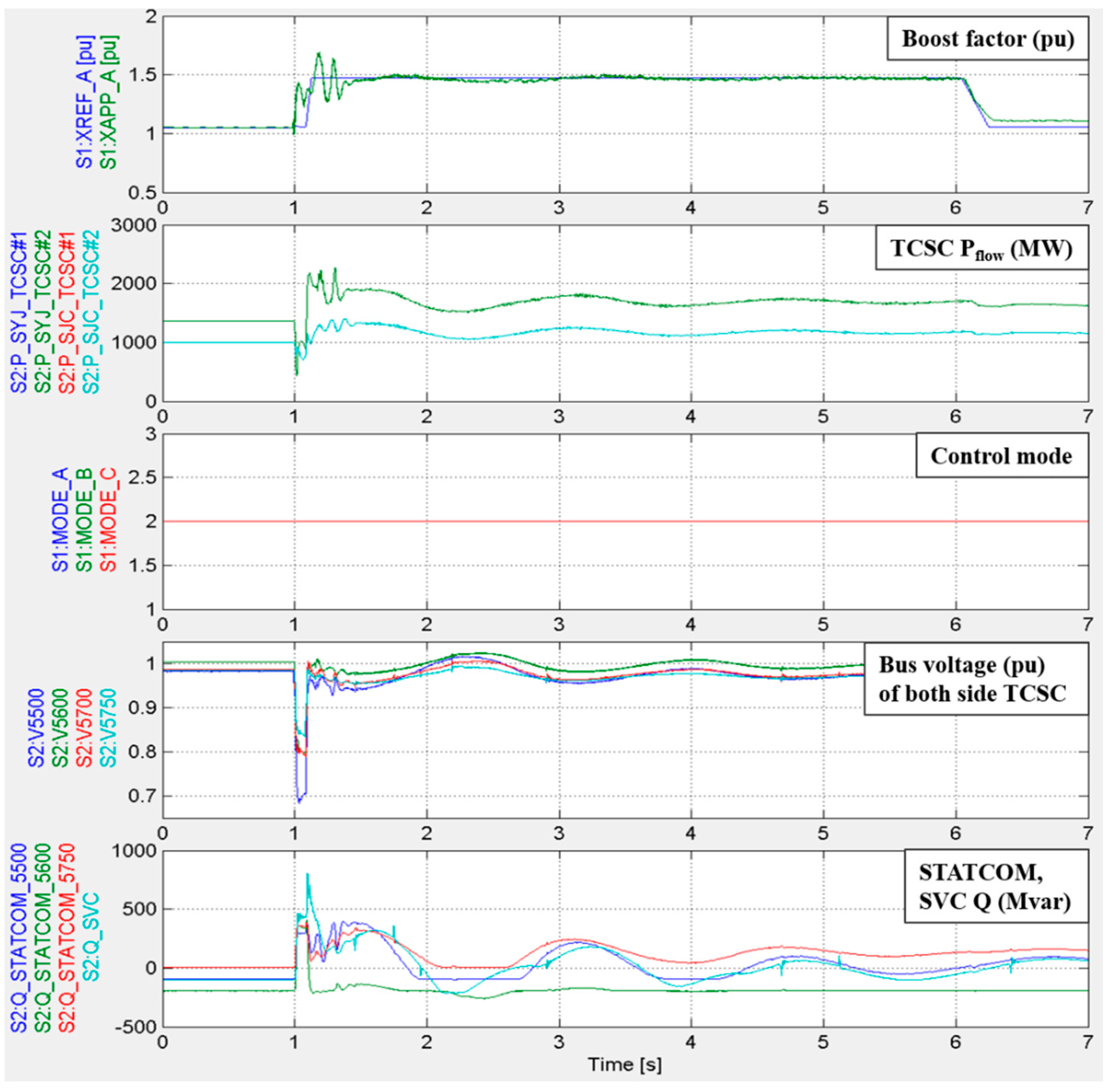 Energies 13 03343 g007