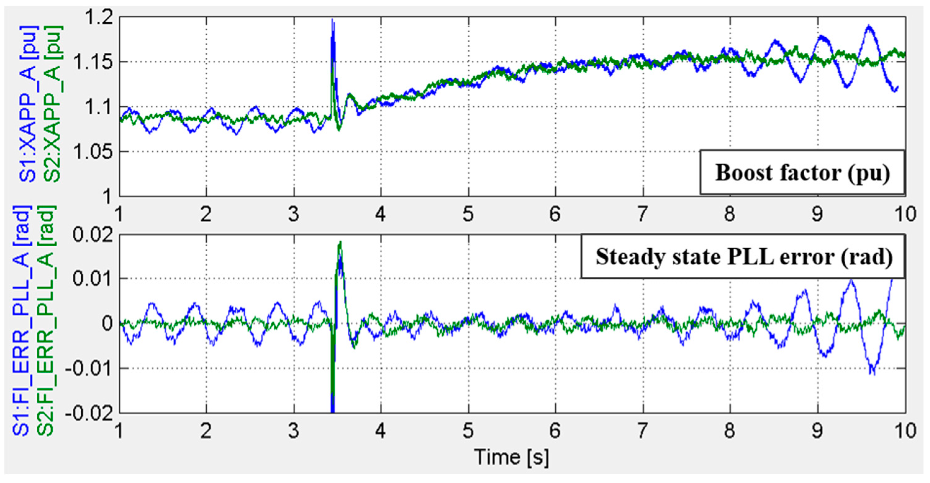 Energies 13 03343 g012