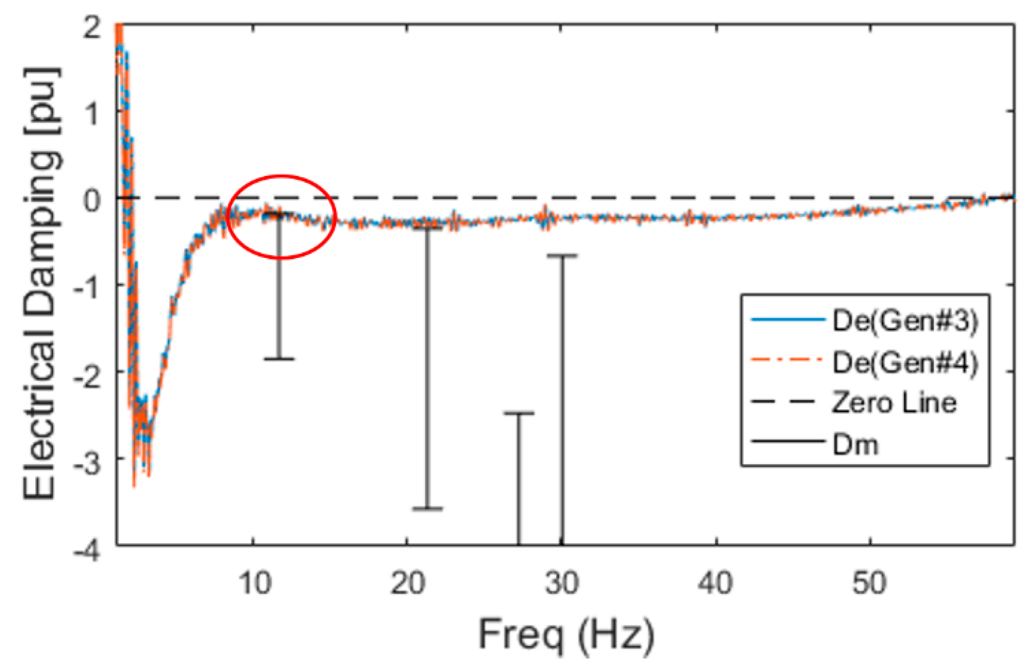 Energies 13 03343 g014