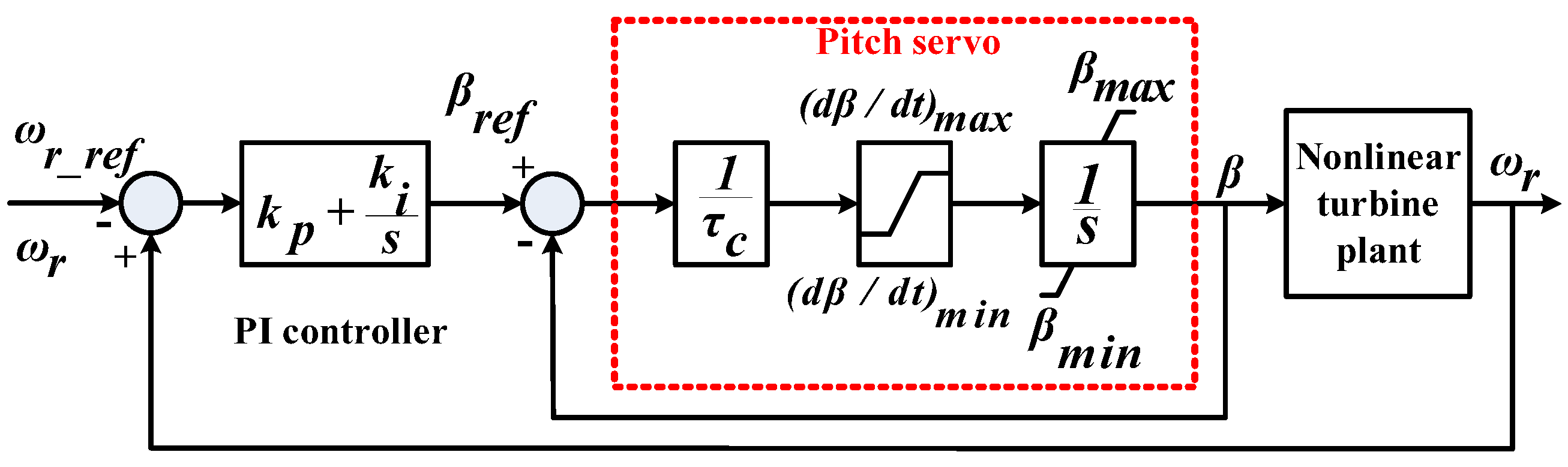 Energies 13 03344 g002