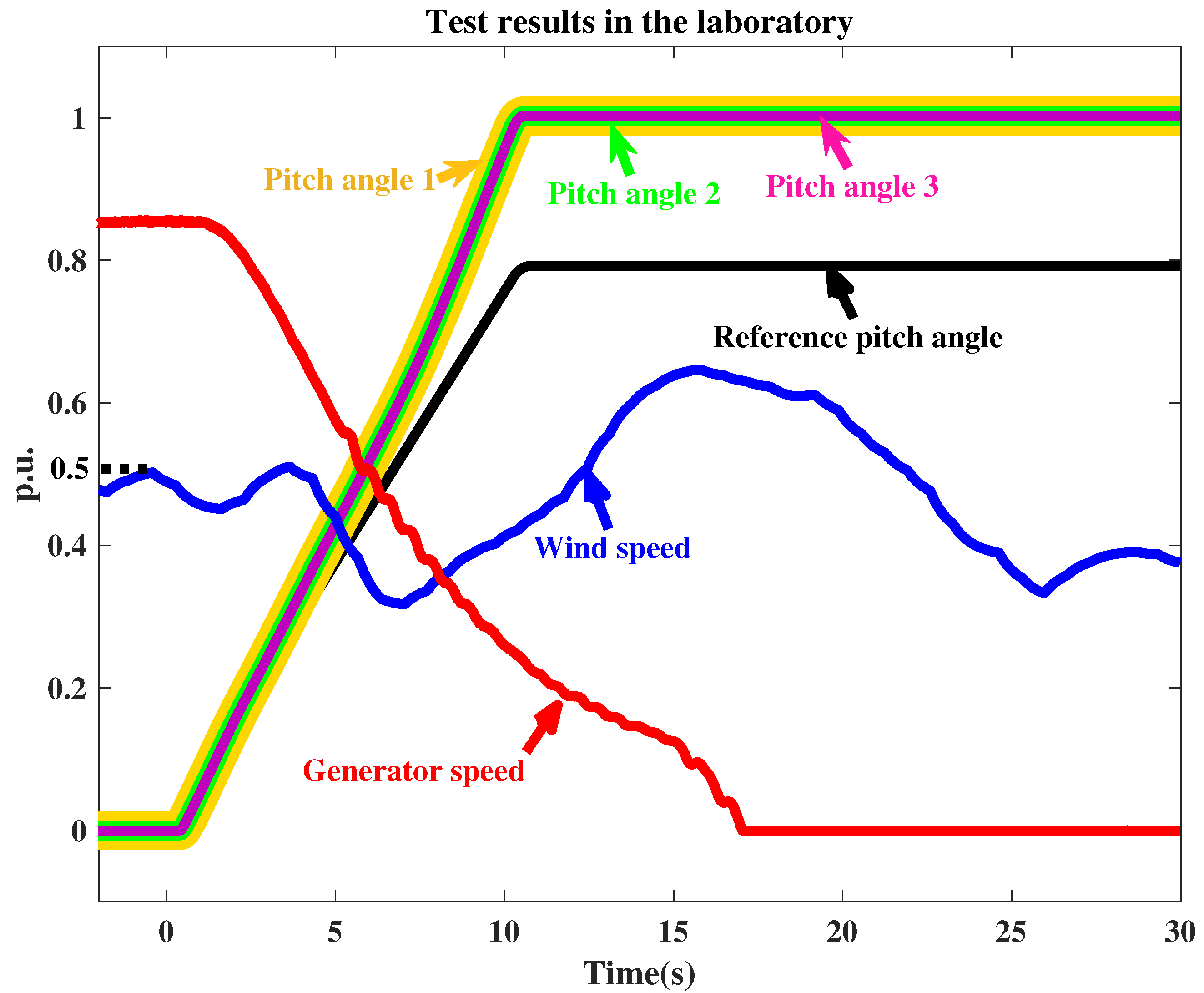 Energies 13 03344 g018