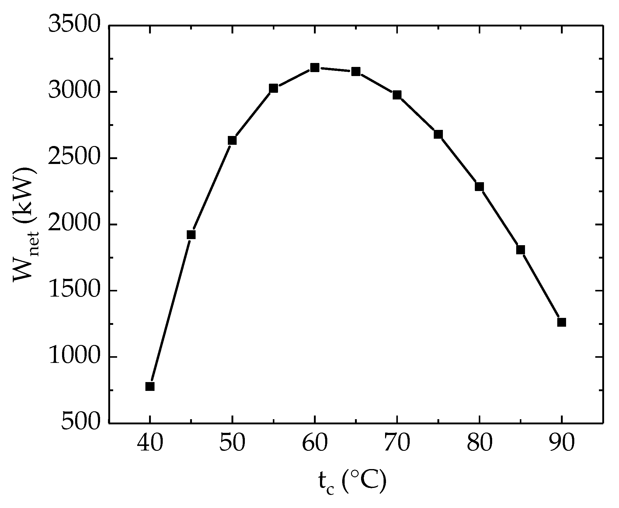 Energies 13 03345 g005