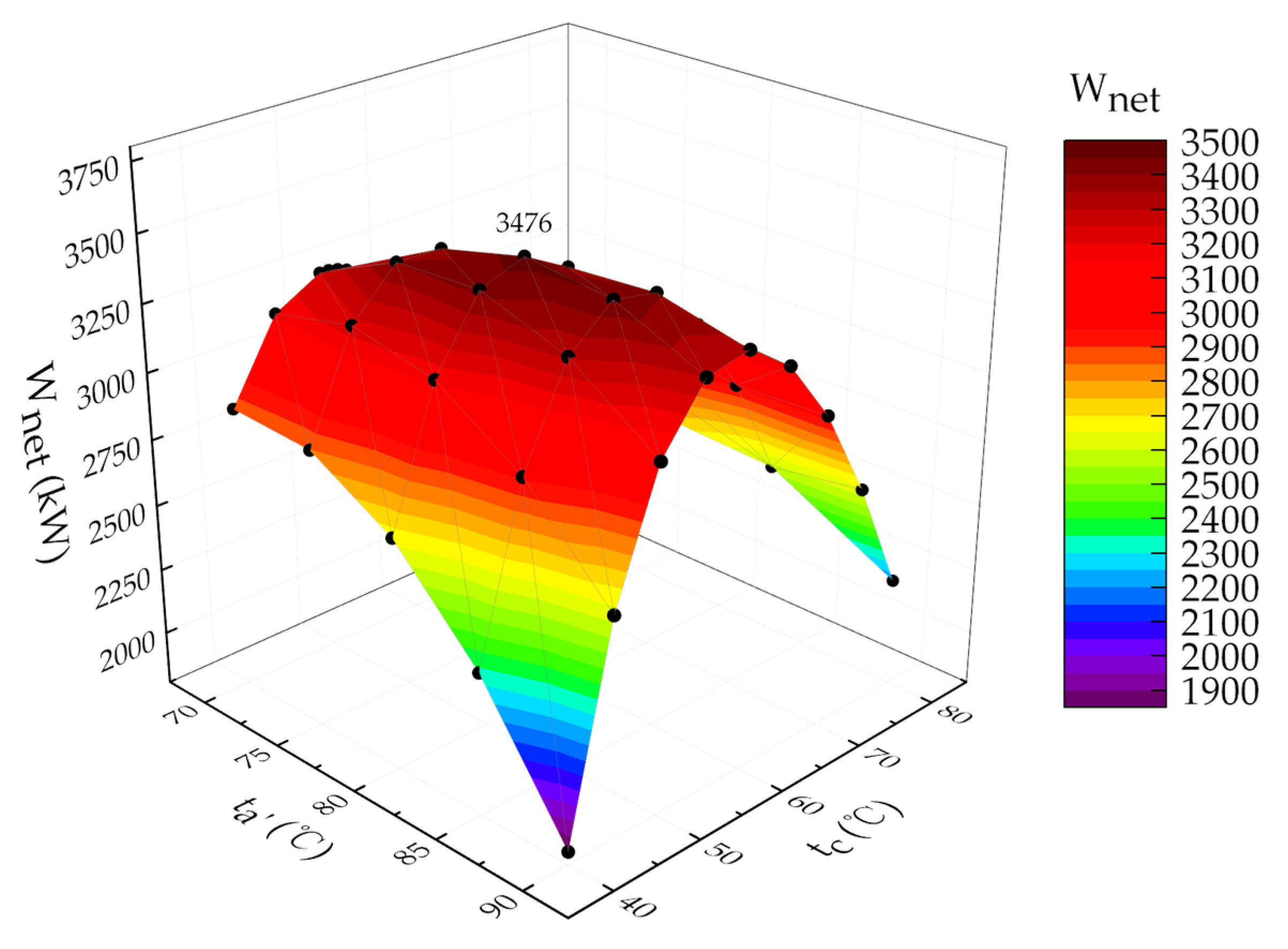 Energies 13 03345 g006
