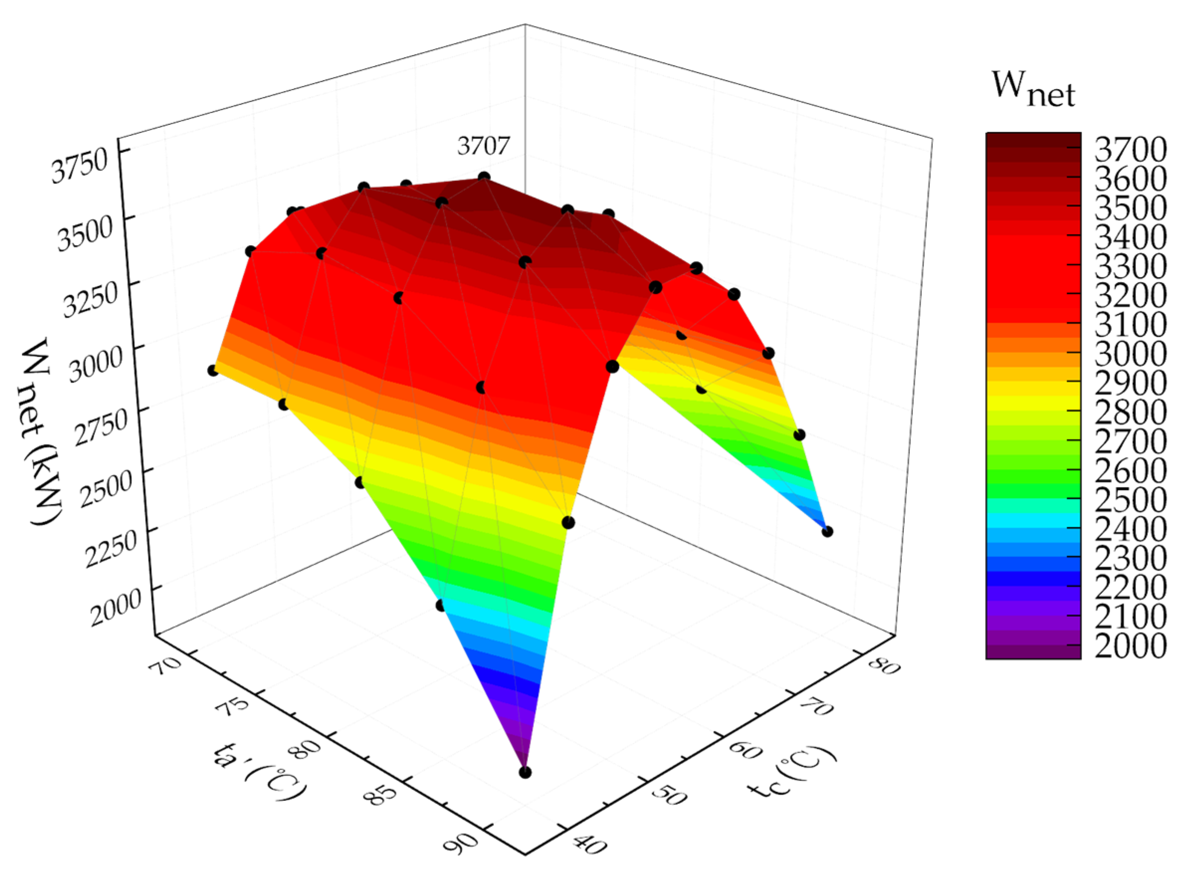 Energies 13 03345 g007