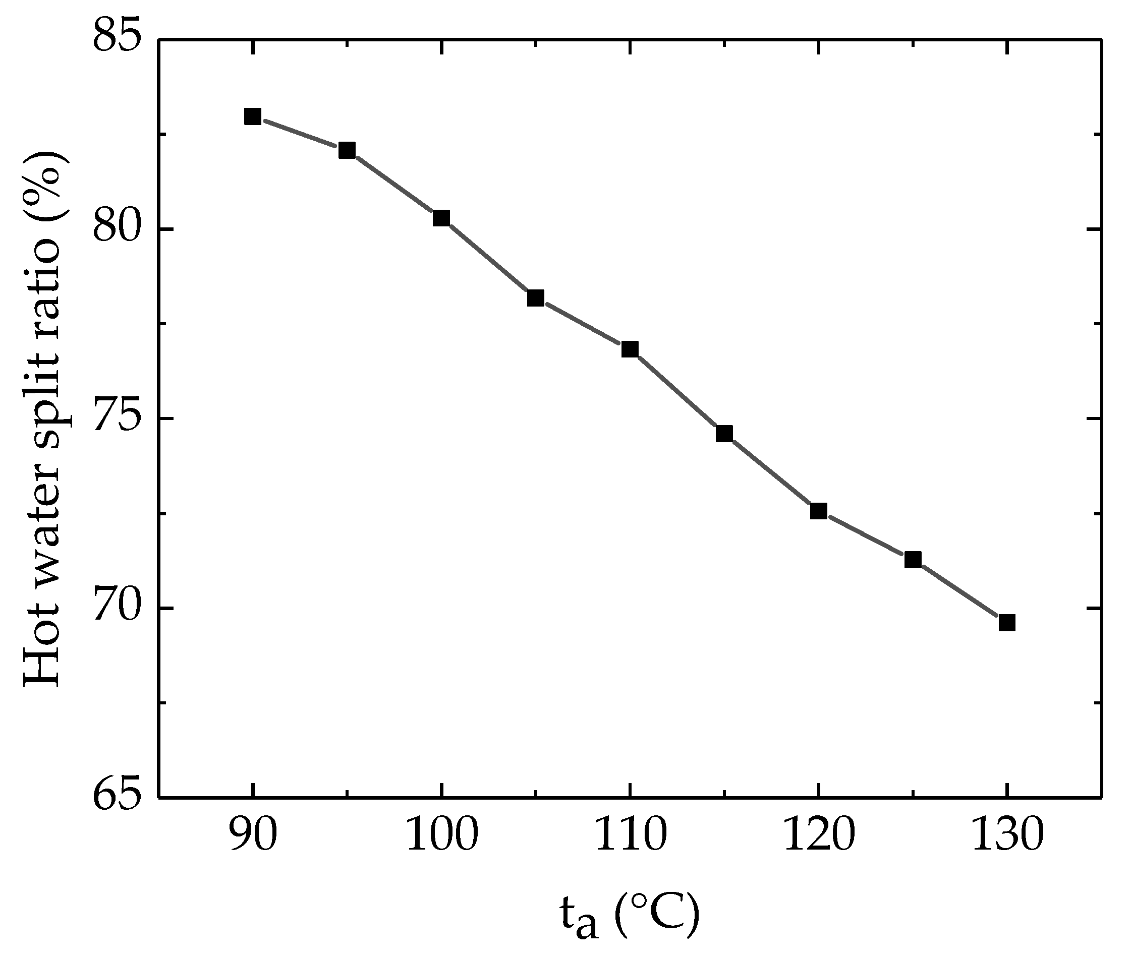 Energies 13 03345 g014