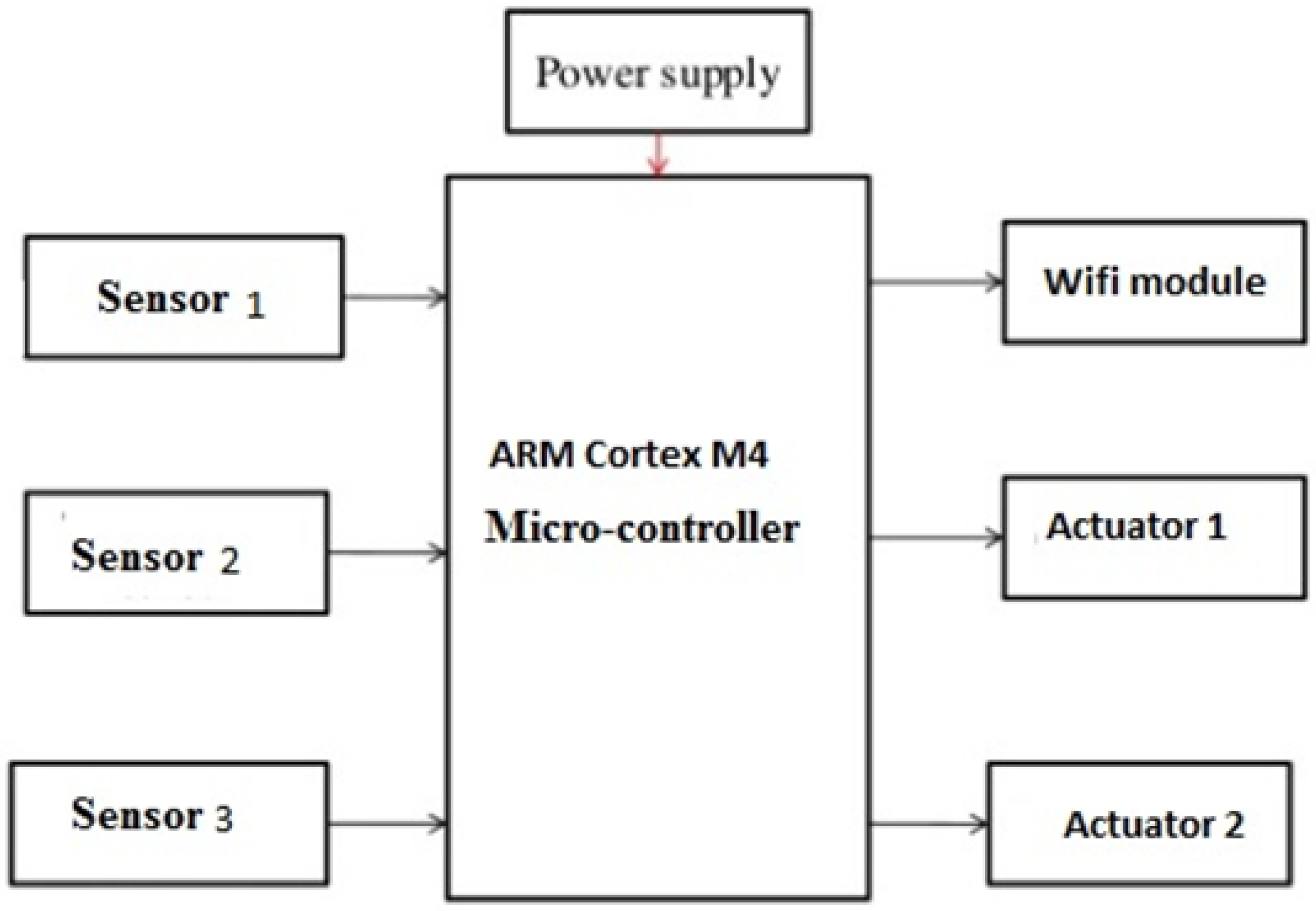 Energies 13 03346 g018