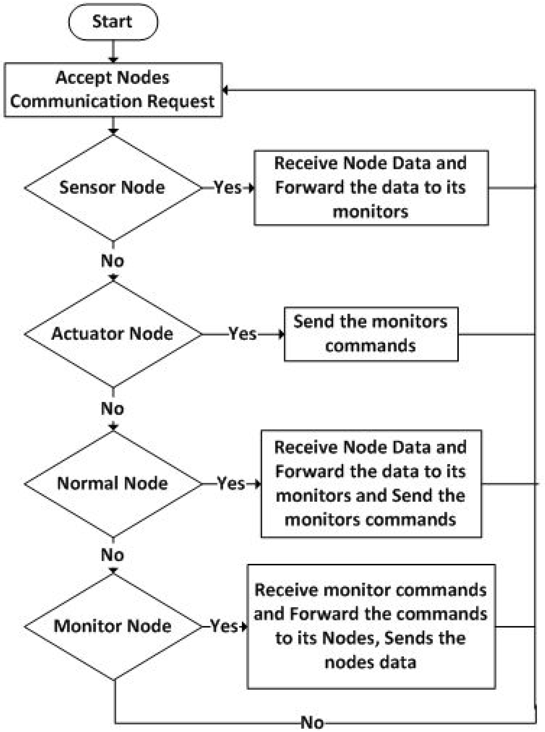 Energies 13 03346 g022