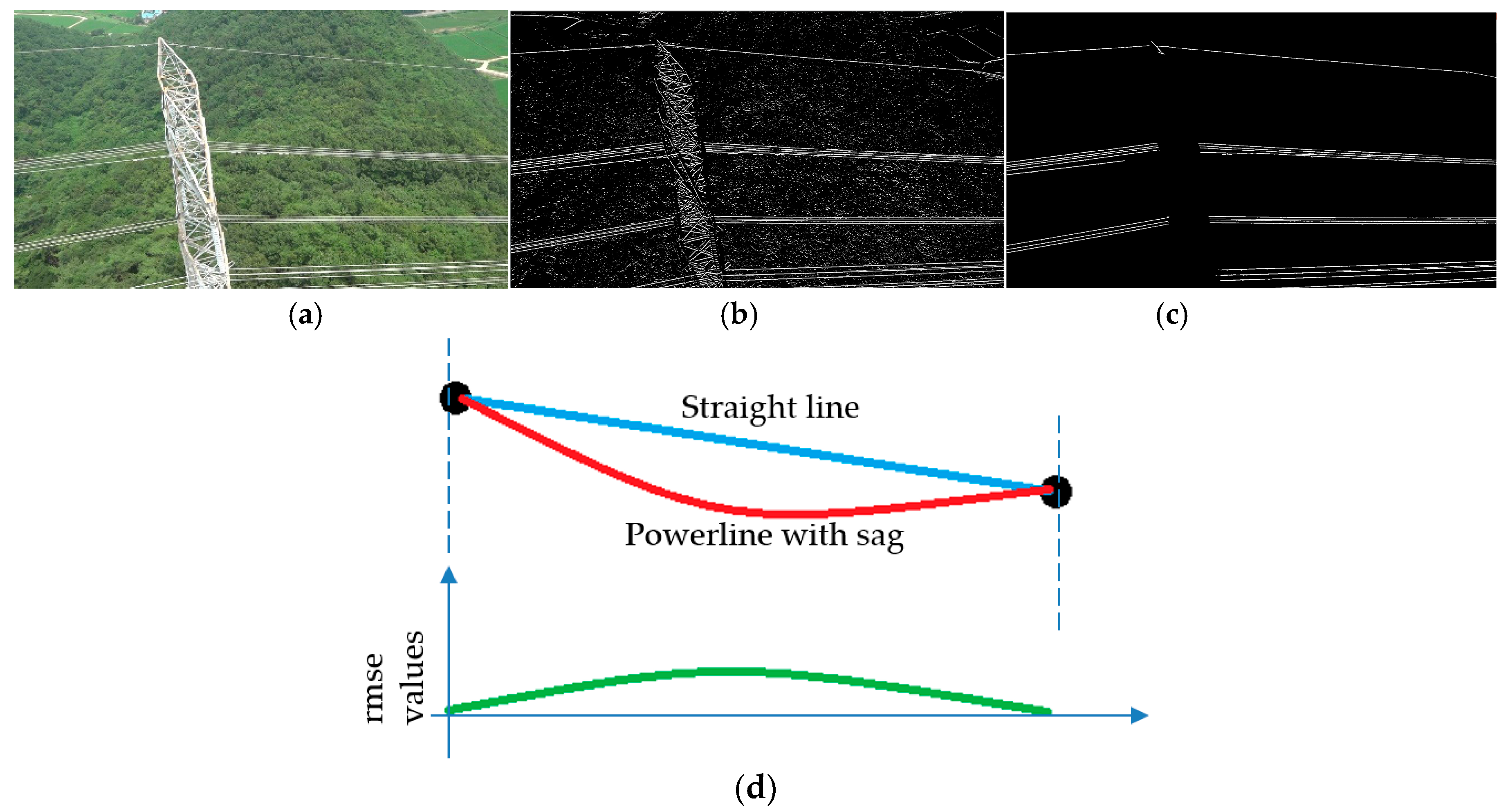 Energies | Free Full-Text | A Drone Based Transmission Line Components ...