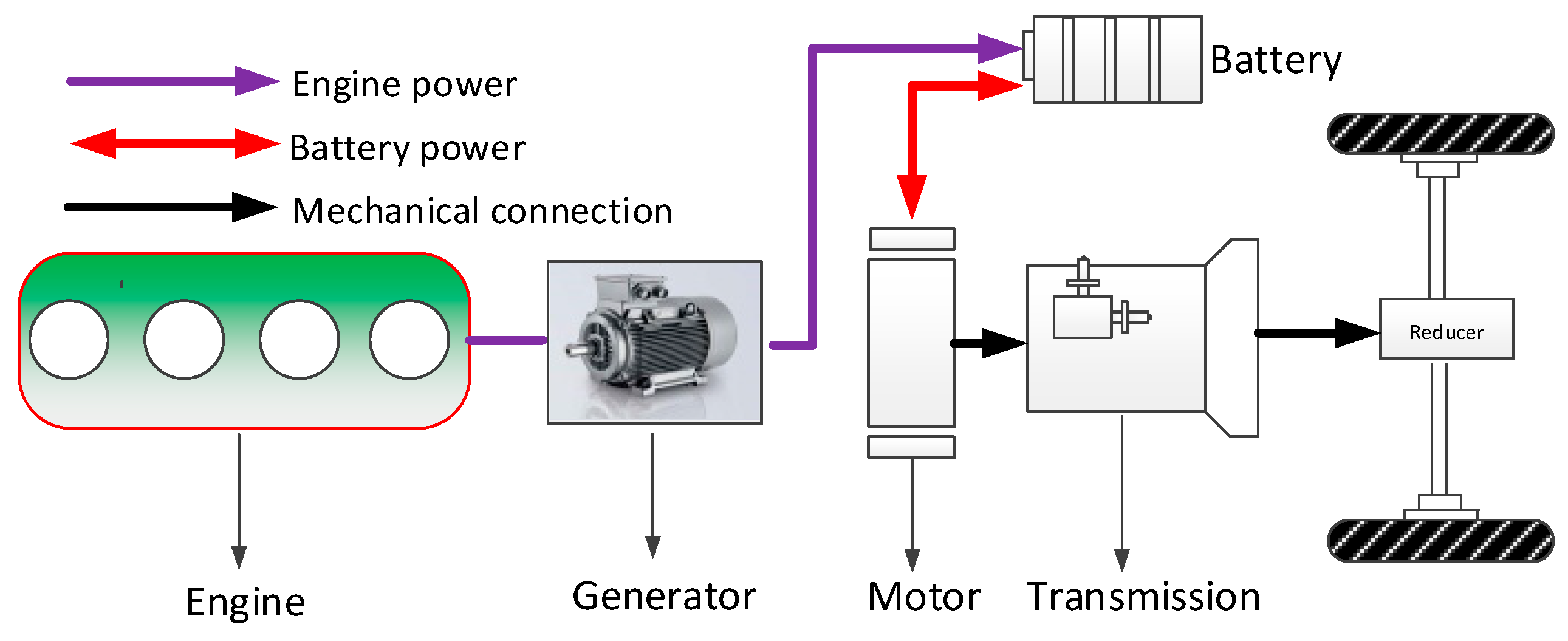 Energies | Free Full-Text | Energy Management Strategies for Hybrid Electric Vehicles: Review, Classification, Comparison, and Outlook