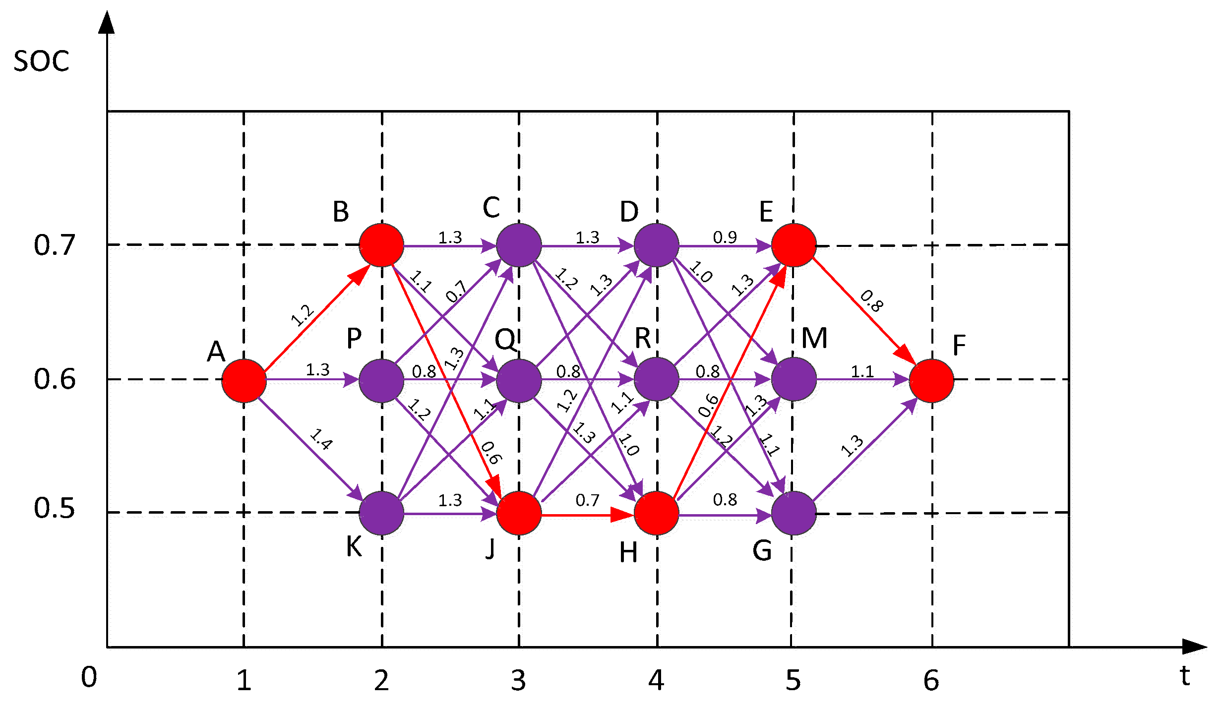 Energies 13 03352 g005 Energies 13 03352 g005